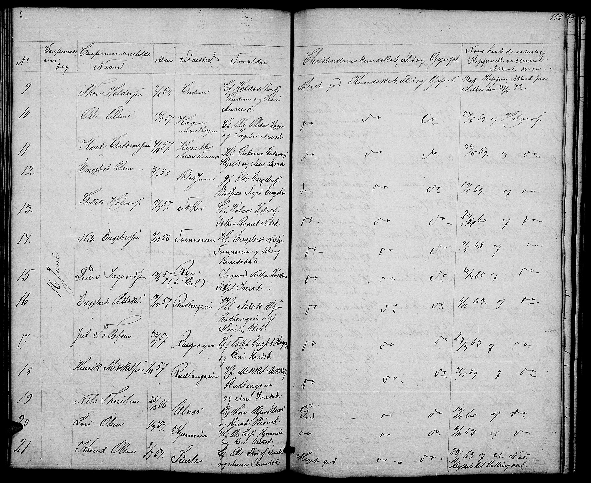 Nord-Aurdal prestekontor, SAH/PREST-132/H/Ha/Hab/L0004: Parish register (copy) no. 4, 1842-1882, p. 155