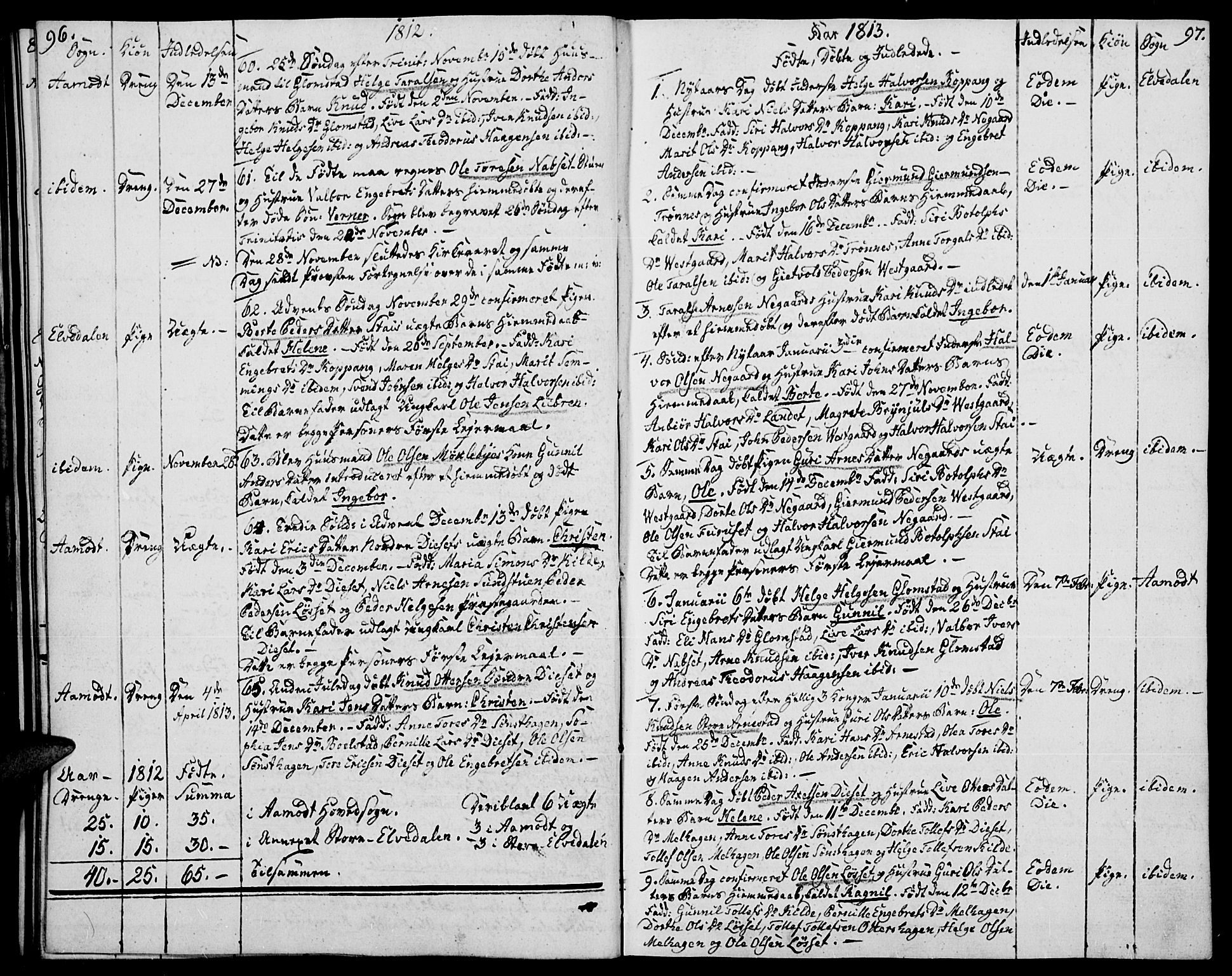 Åmot prestekontor, Hedmark, SAH/PREST-056/H/Ha/Haa/L0004: Parish register (official) no. 4, 1811-1814, p. 96-97