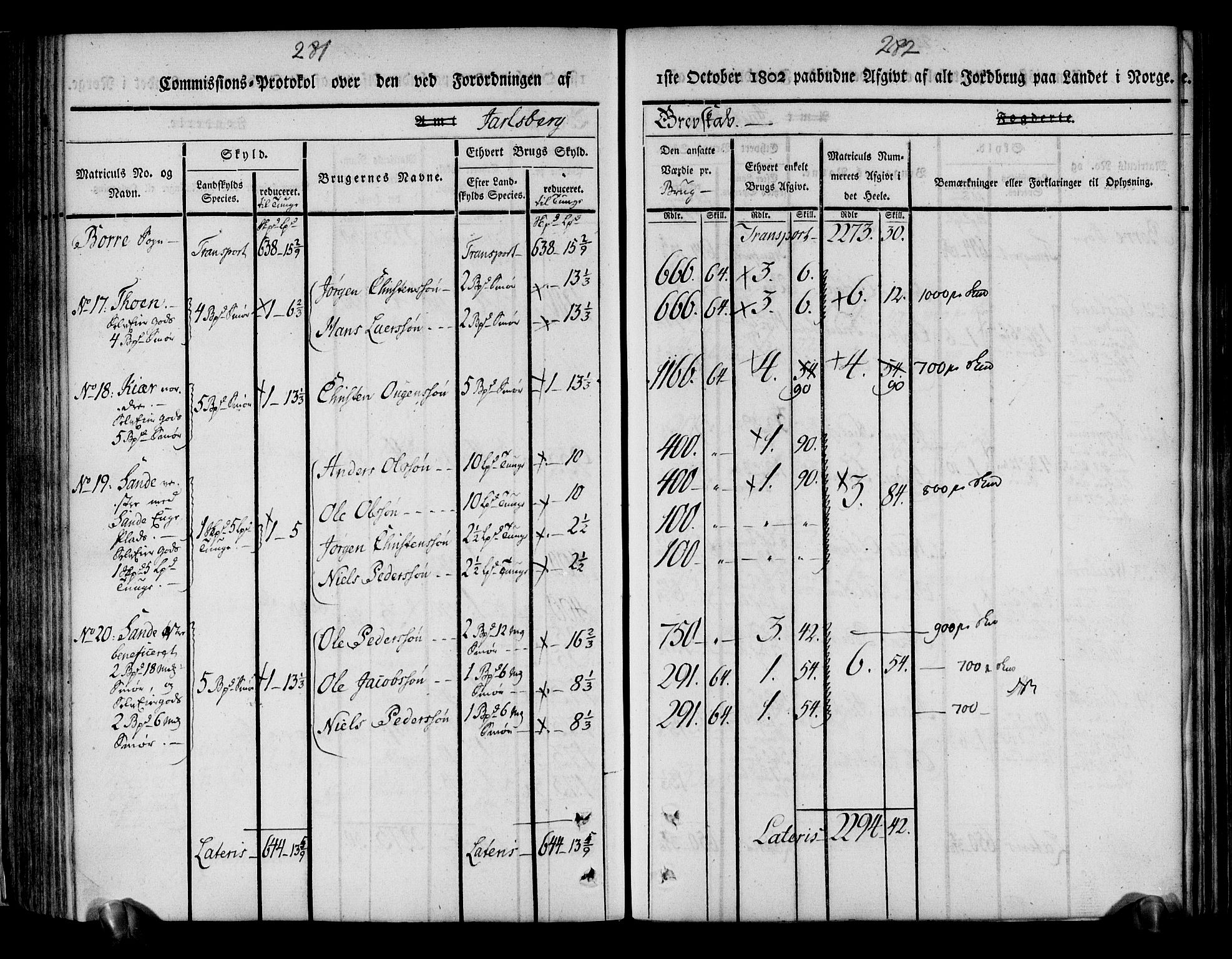 Rentekammeret inntil 1814, Realistisk ordnet avdeling, AV/RA-EA-4070/N/Ne/Nea/L0175: Jarlsberg grevskap. Kommisjonsprotokoll for grevskapets søndre distrikt - Ramnes, Sem, Stokke, Borre, Andebu og Nøtterøy prestegjeld, 1803, p. 142