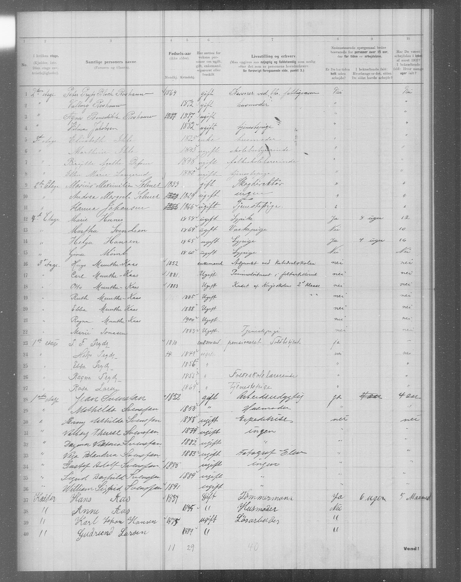 OBA, Municipal Census 1902 for Kristiania, 1902, p. 5206