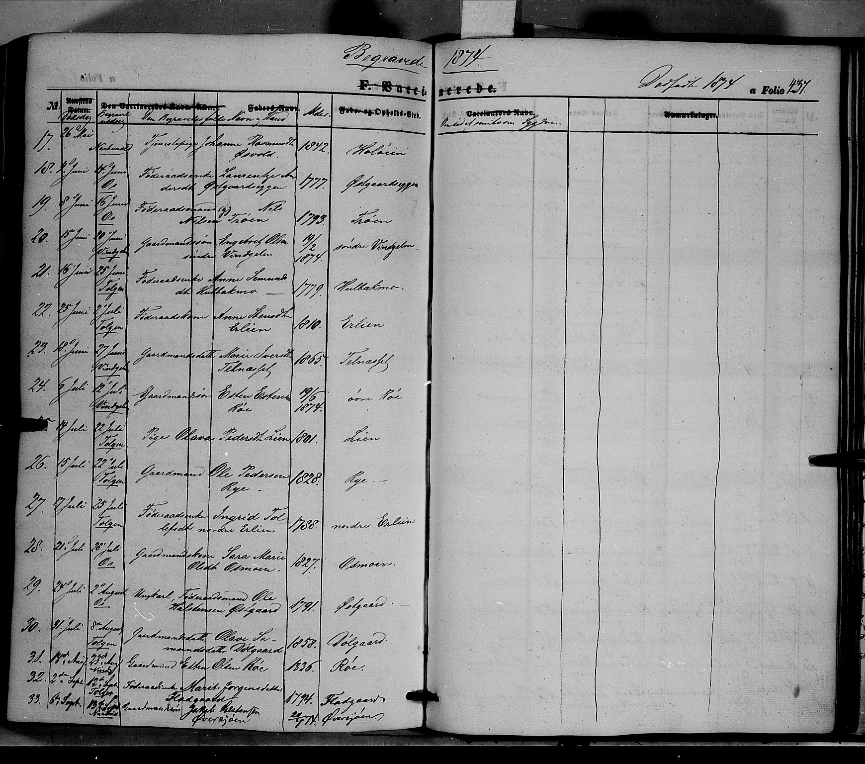 Tolga prestekontor, AV/SAH-PREST-062/K/L0006: Parish register (official) no. 6, 1852-1876, p. 437