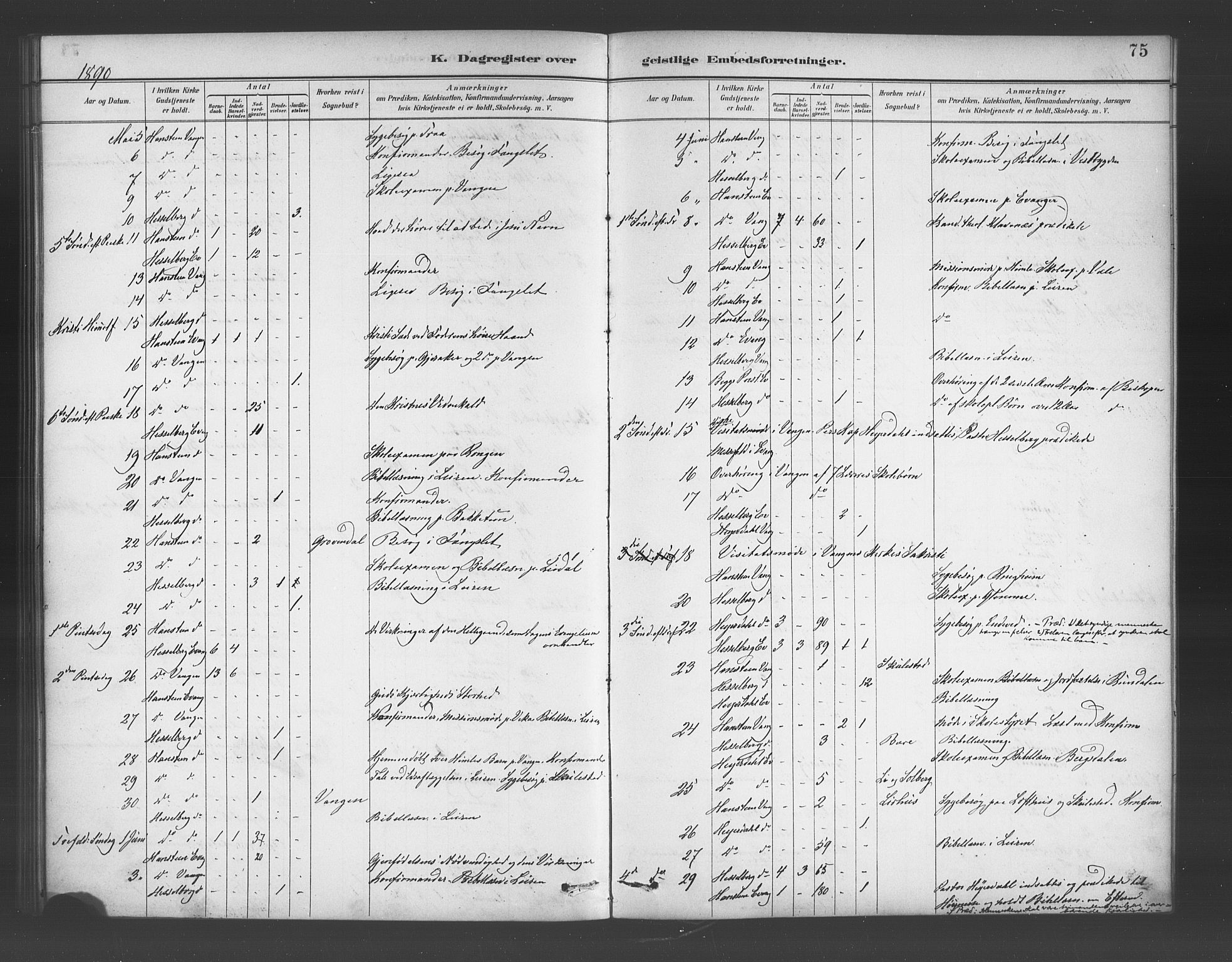 Voss sokneprestembete, AV/SAB-A-79001/H/Haa: Parish register (official) no. E 1, 1887-1928, p. 75