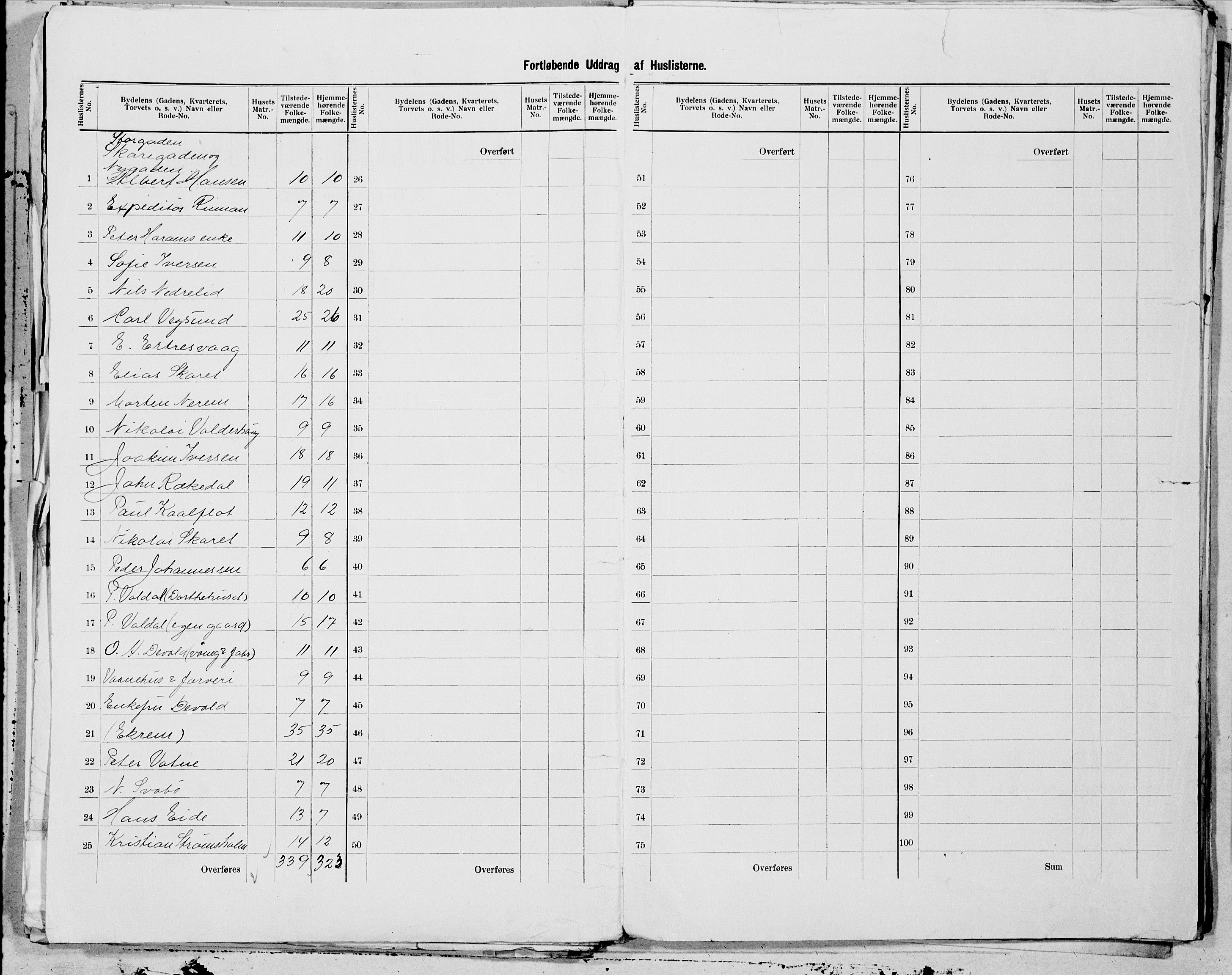 SAT, 1900 census for Ålesund, 1900, p. 27