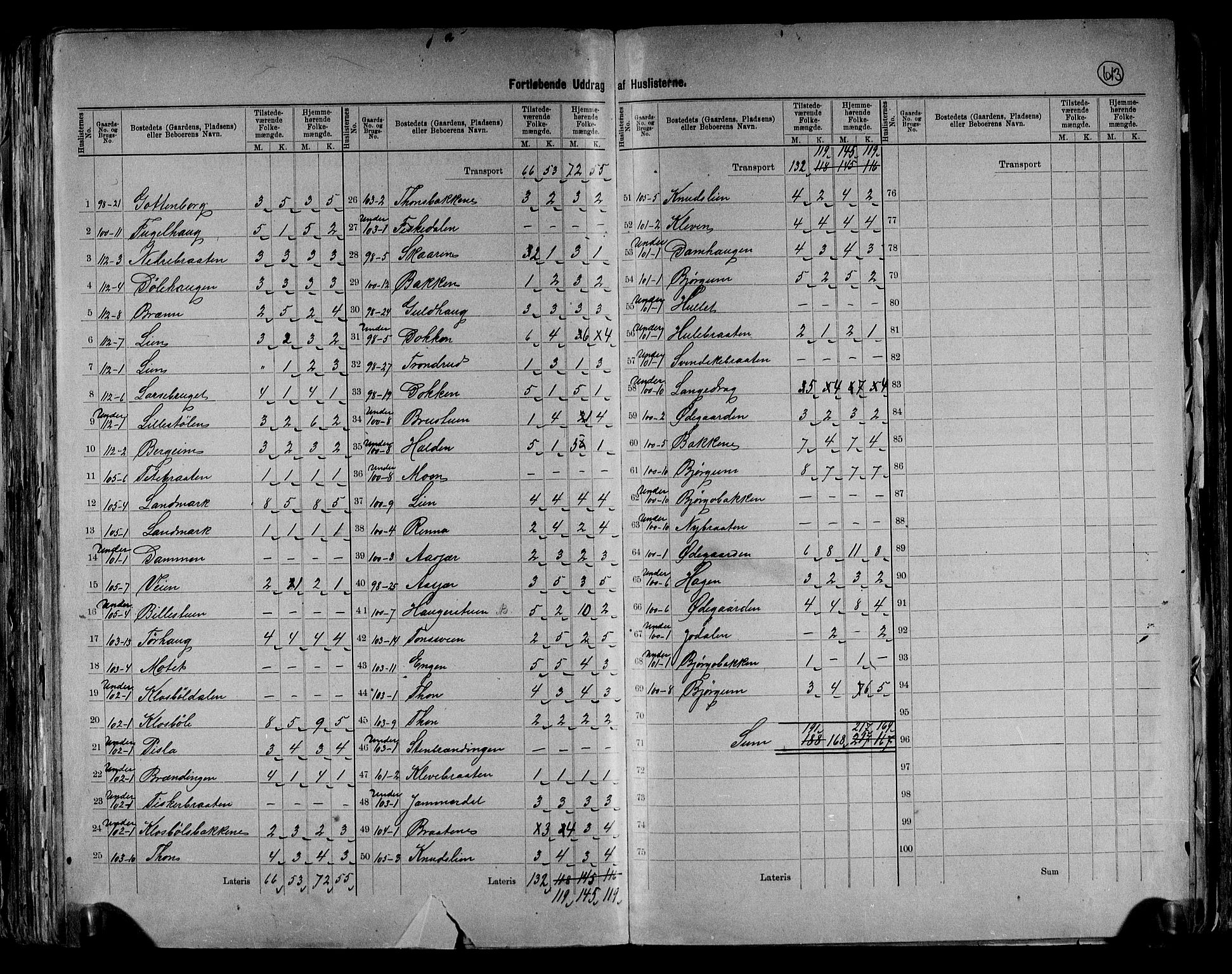 RA, 1891 census for 0542 Nord-Aurdal, 1891, p. 7