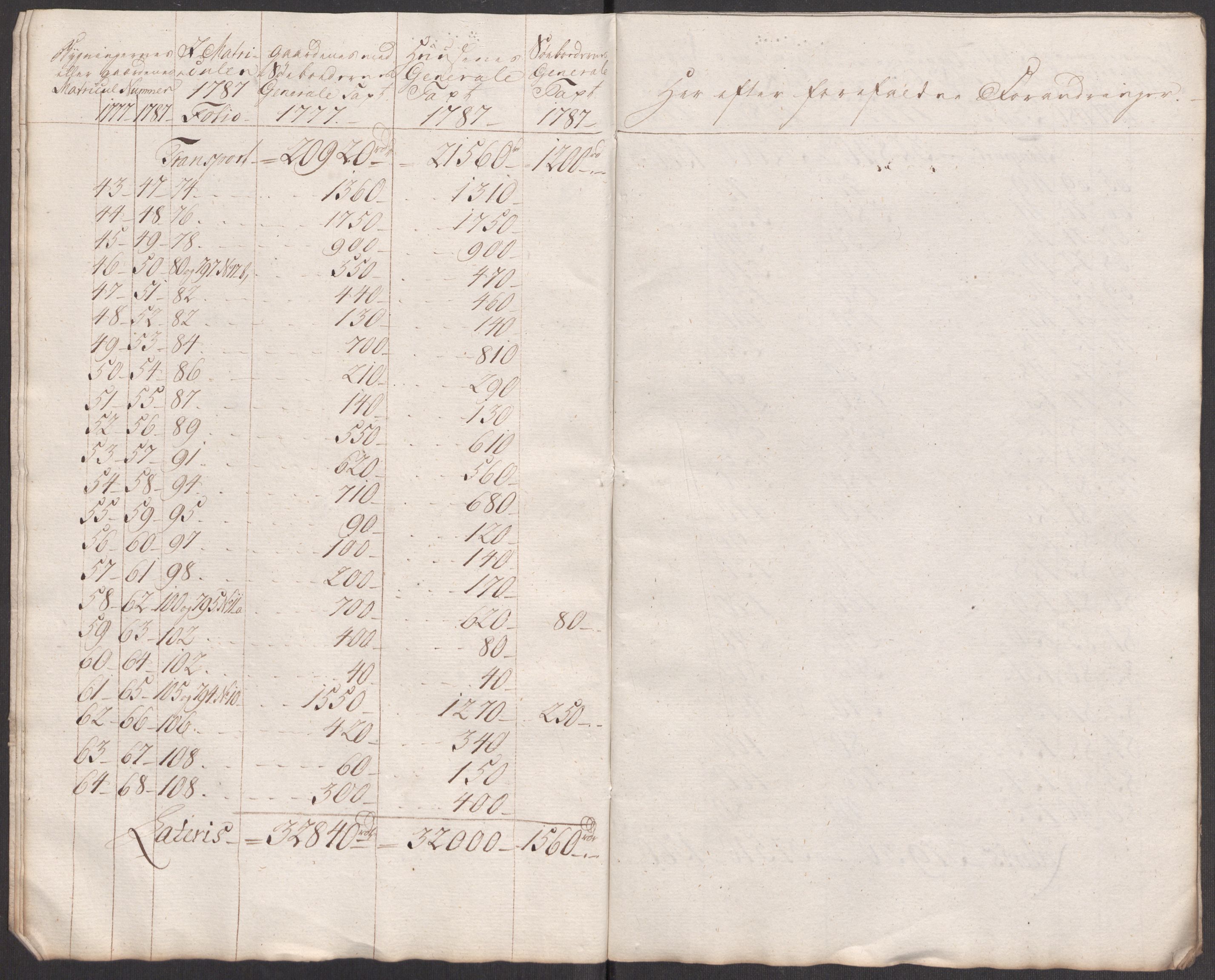 Kommersekollegiet, Brannforsikringskontoret 1767-1814, AV/RA-EA-5458/F/Fa/L0018/0001: Kristiansand / Dokumenter, 1787-1797