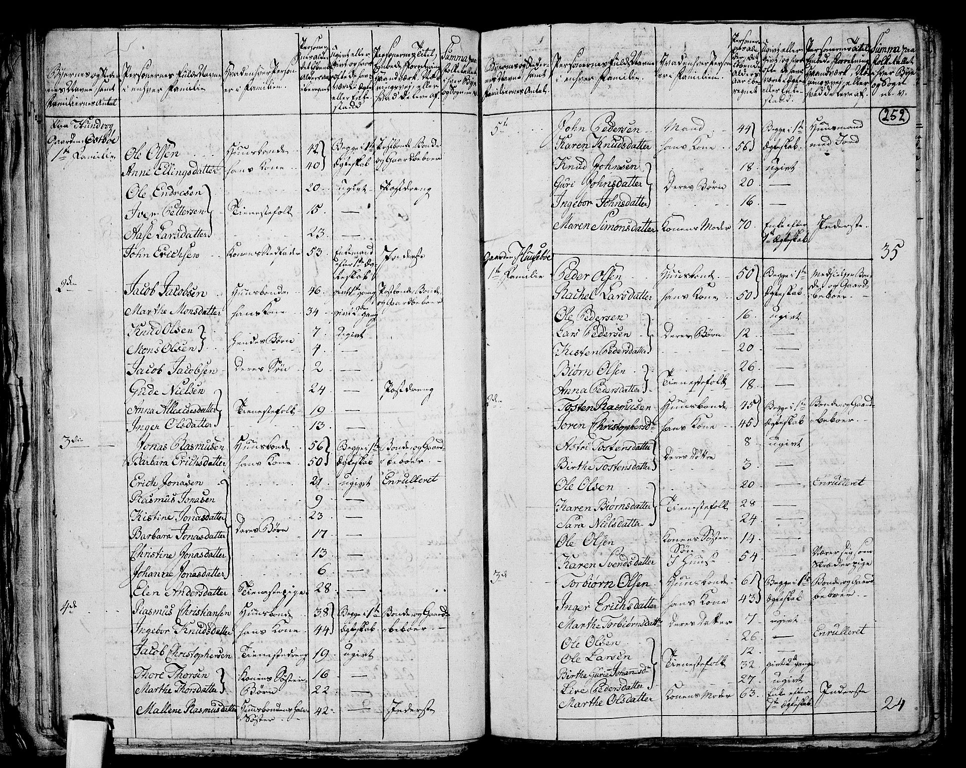 RA, 1801 census for 1103P Stavanger, 1801, p. 251b-252a