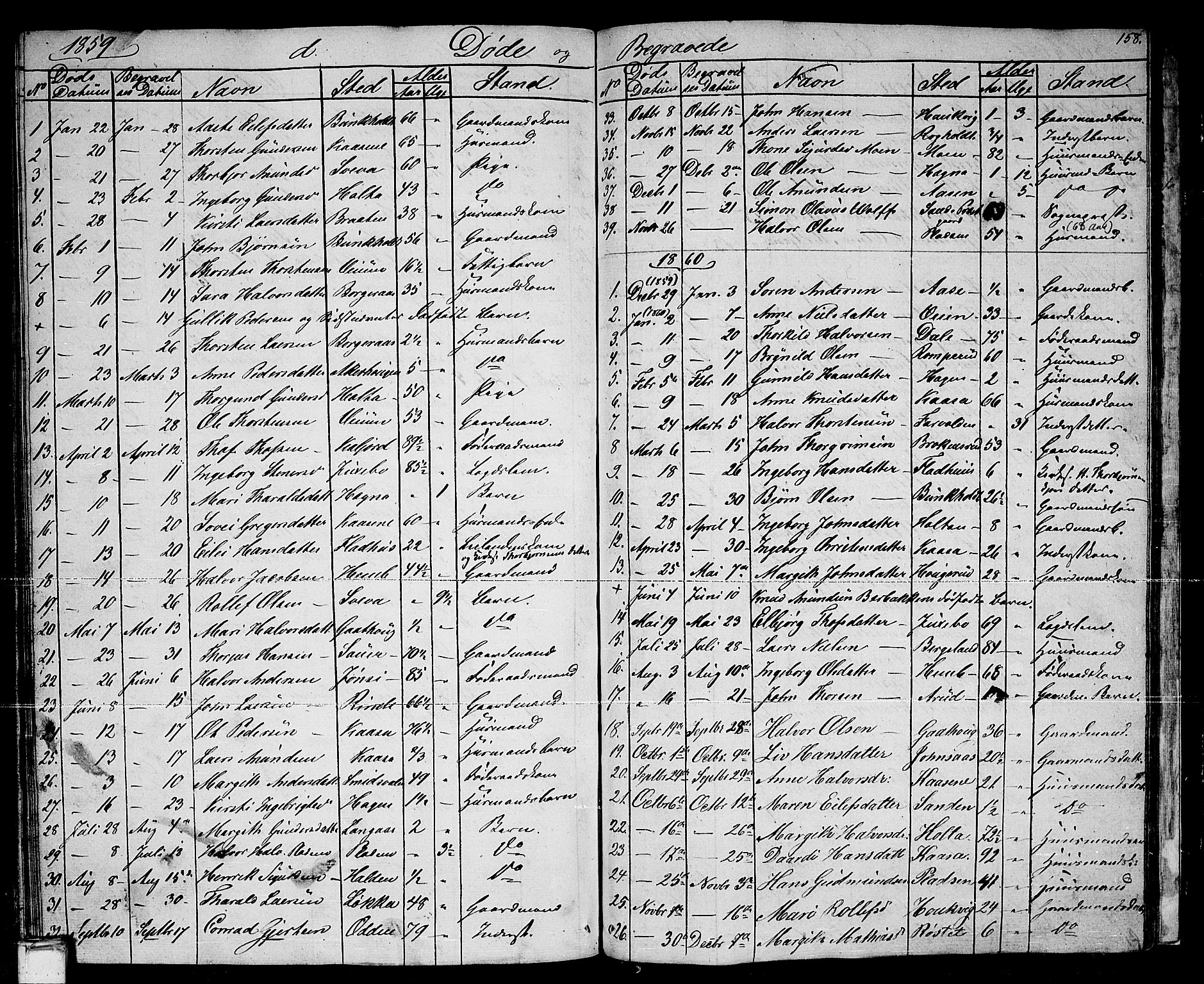Sauherad kirkebøker, SAKO/A-298/G/Ga/L0002: Parish register (copy) no. I 2, 1842-1866, p. 158