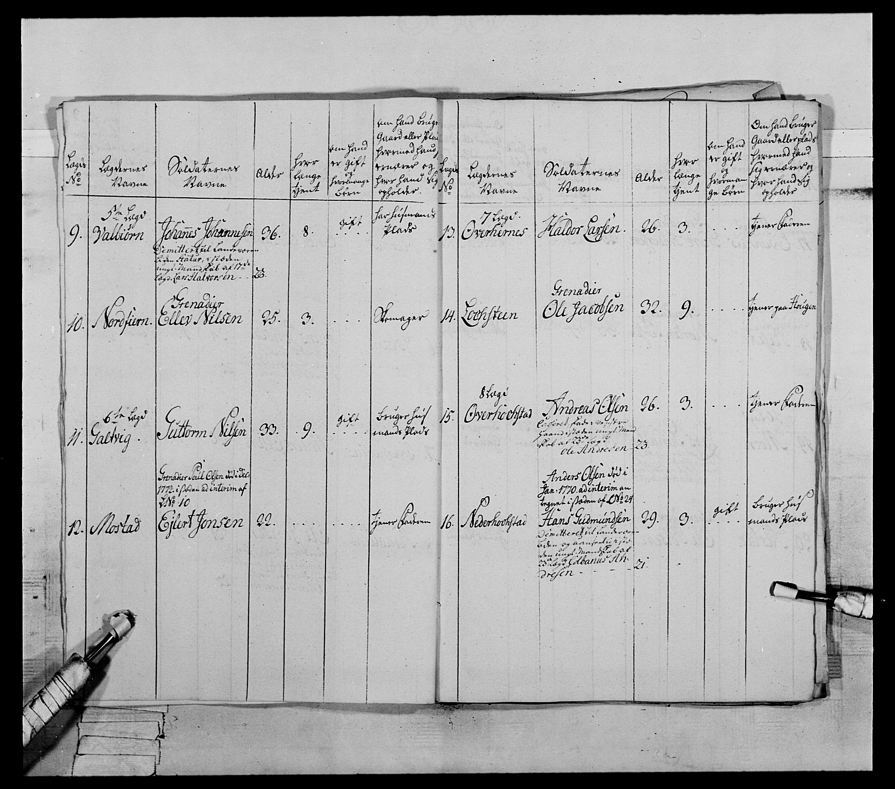 Generalitets- og kommissariatskollegiet, Det kongelige norske kommissariatskollegium, AV/RA-EA-5420/E/Eh/L0072: 1. Trondheimske nasjonale infanteriregiment, 1773, p. 209