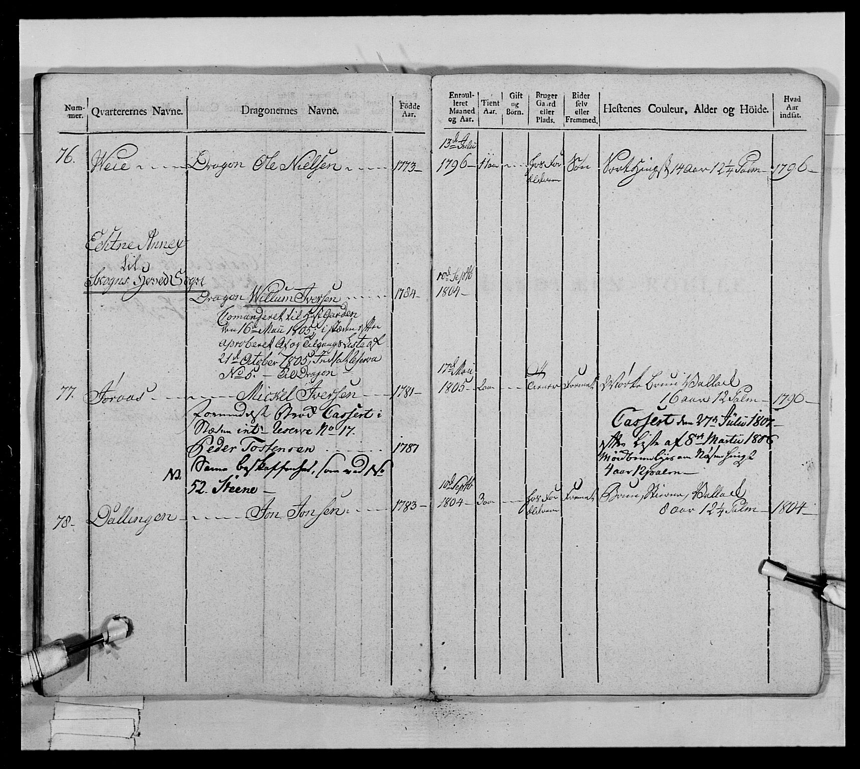 Generalitets- og kommissariatskollegiet, Det kongelige norske kommissariatskollegium, AV/RA-EA-5420/E/Eh/L0022a: Trondheimske dragonregiment, 1804-1807, p. 235