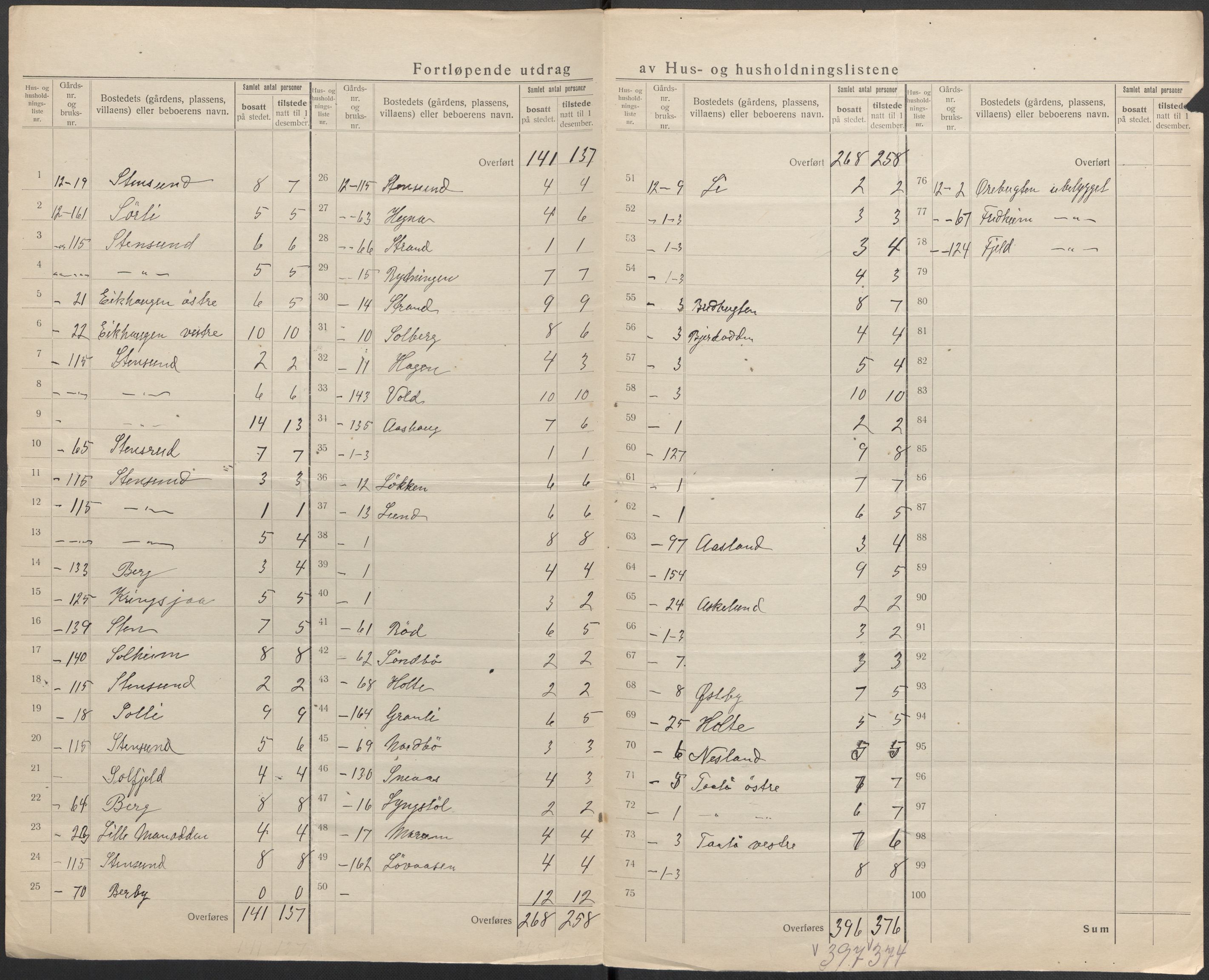 SAKO, 1920 census for Skåtøy, 1920, p. 15