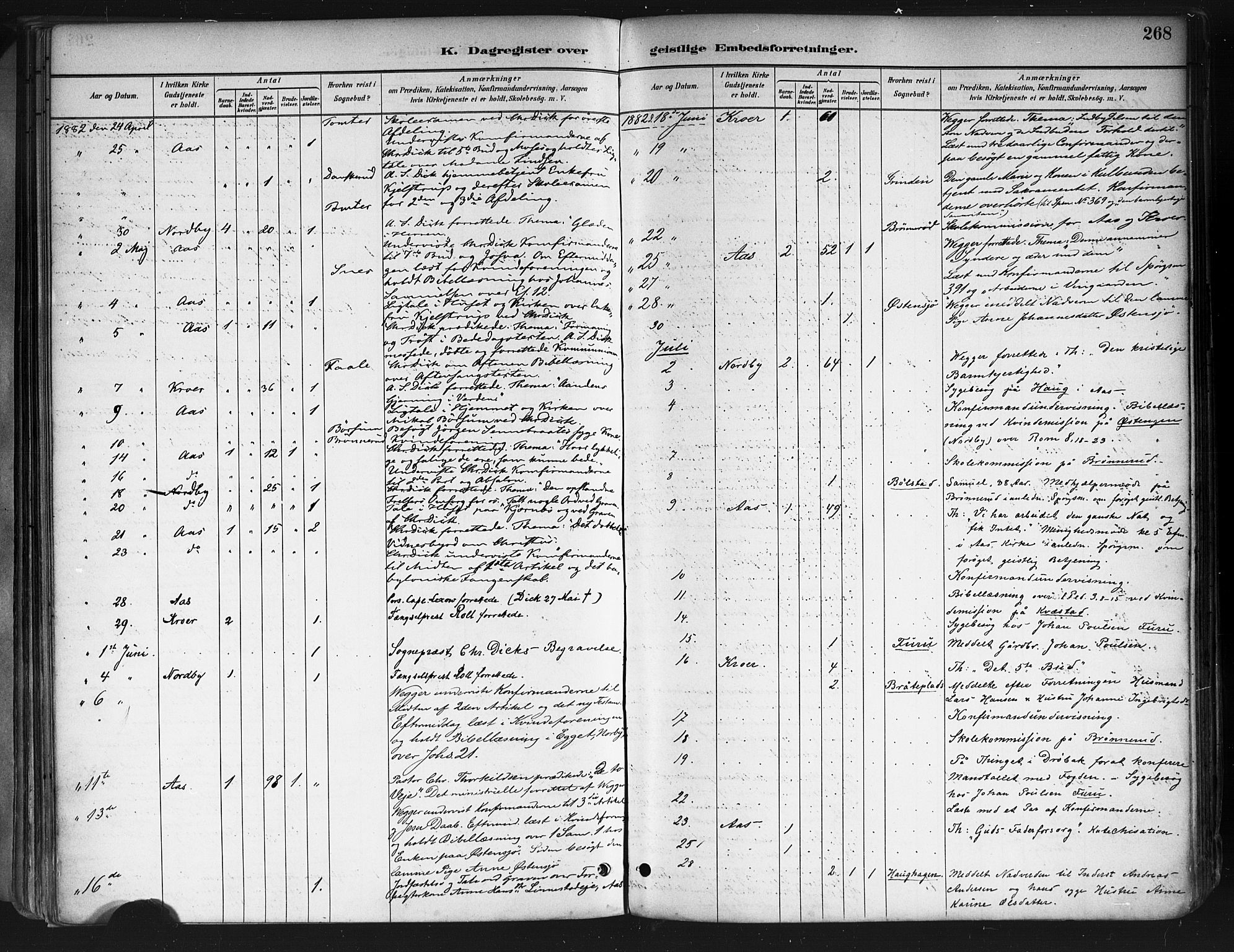 Ås prestekontor Kirkebøker, AV/SAO-A-10894/F/Fa/L0009: Parish register (official) no. I 9, 1881-1900, p. 268