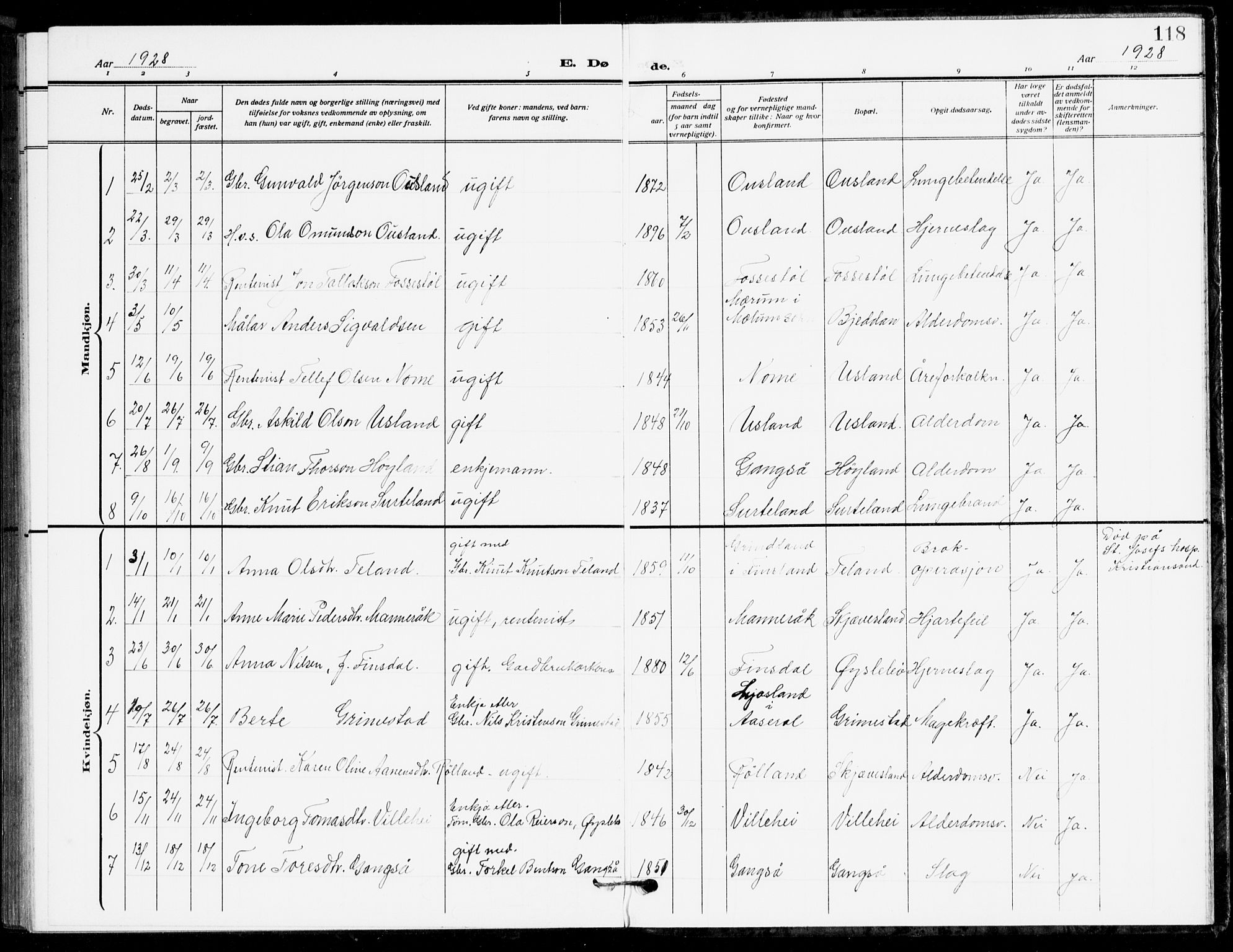 Holum sokneprestkontor, SAK/1111-0022/F/Fb/Fbc/L0004: Parish register (copy) no. B 4, 1908-1930, p. 118
