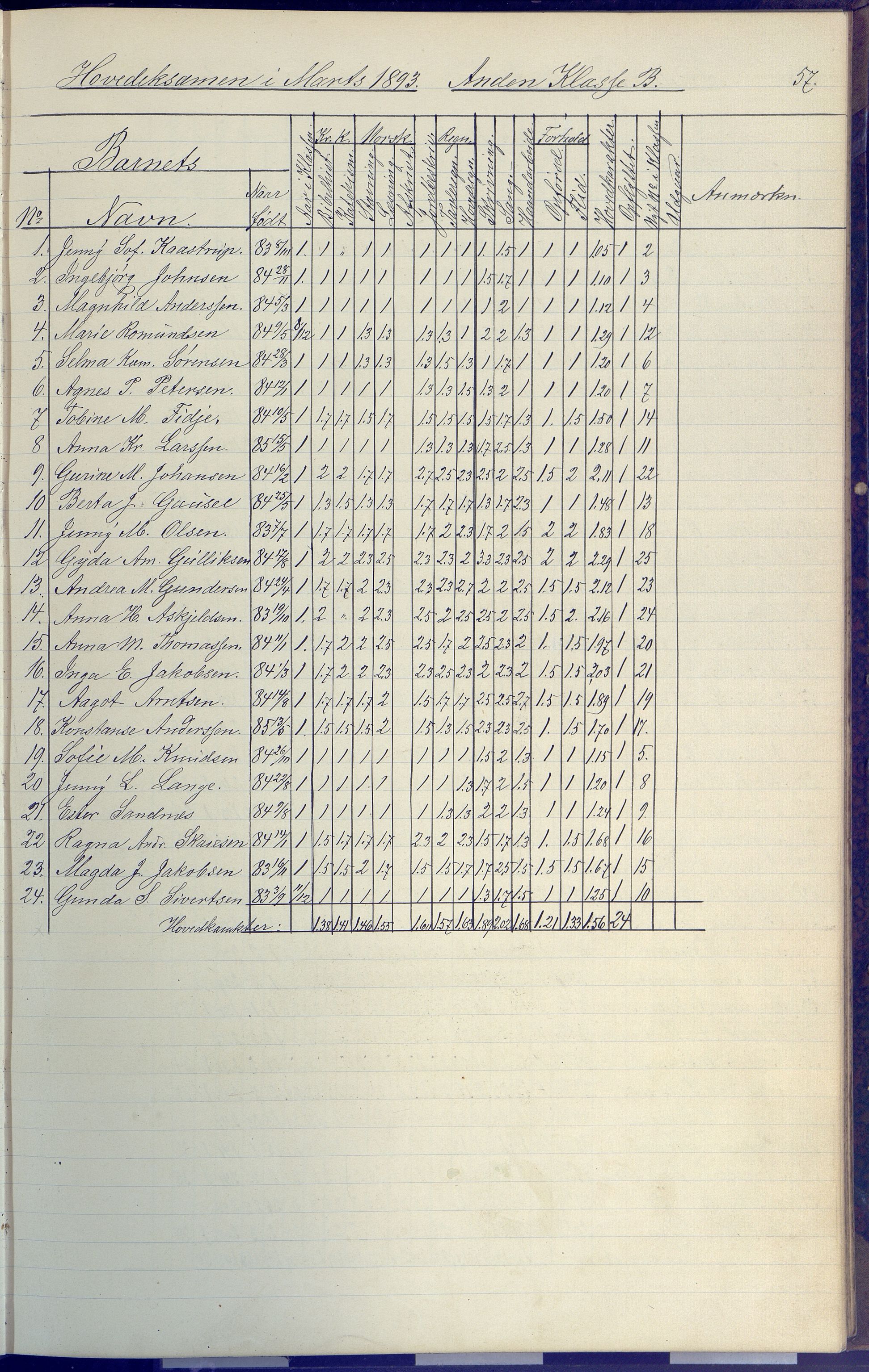 Arendal kommune, Katalog I, AAKS/KA0906-PK-I/07/L0091: Eksamensprotokoll, 1889-1898, p. 57