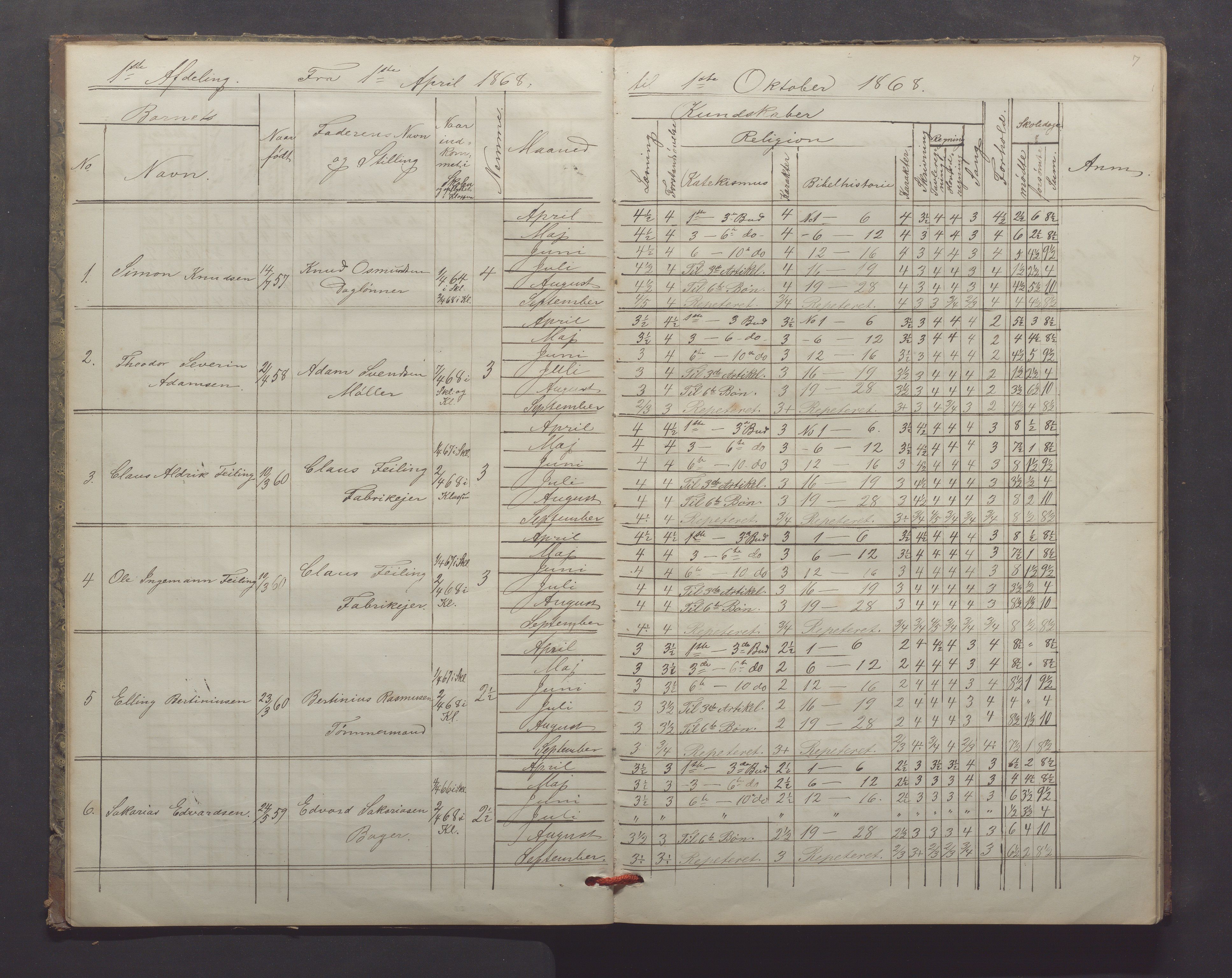 Egersund kommune (Ladested) - Egersund almueskole/folkeskole, IKAR/K-100521/H/L0013: Skoleprotokoll - Almueskolen, 2. klasse, 1868-1874, p. 7