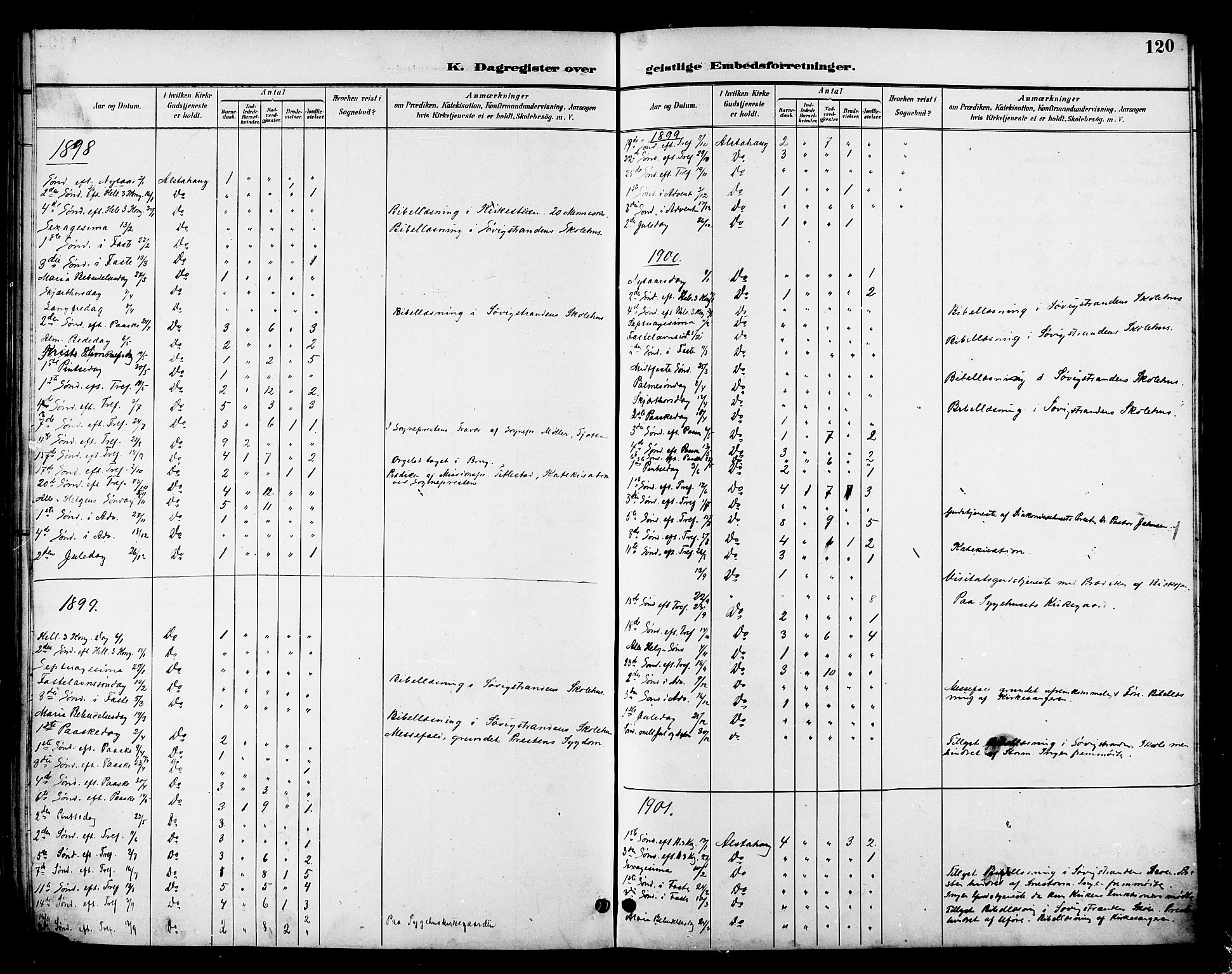 Ministerialprotokoller, klokkerbøker og fødselsregistre - Nordland, SAT/A-1459/830/L0463: Parish register (copy) no. 830C05, 1895-1906, p. 120