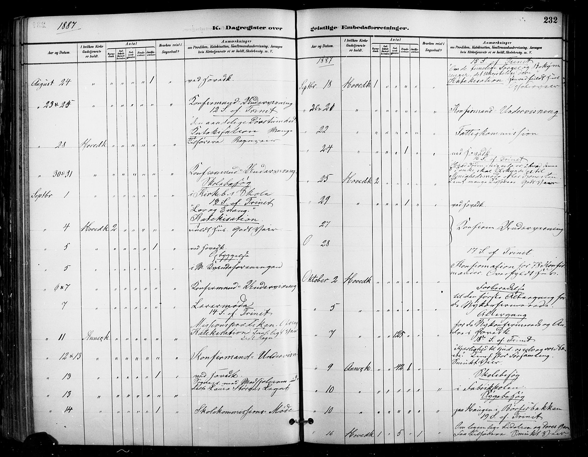 Enebakk prestekontor Kirkebøker, SAO/A-10171c/F/Fa/L0016: Parish register (official) no. I 16, 1883-1898, p. 232