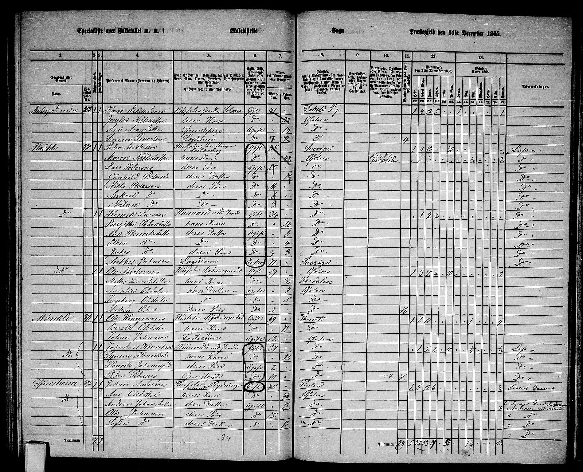 RA, 1865 census for Ofoten, 1865, p. 148