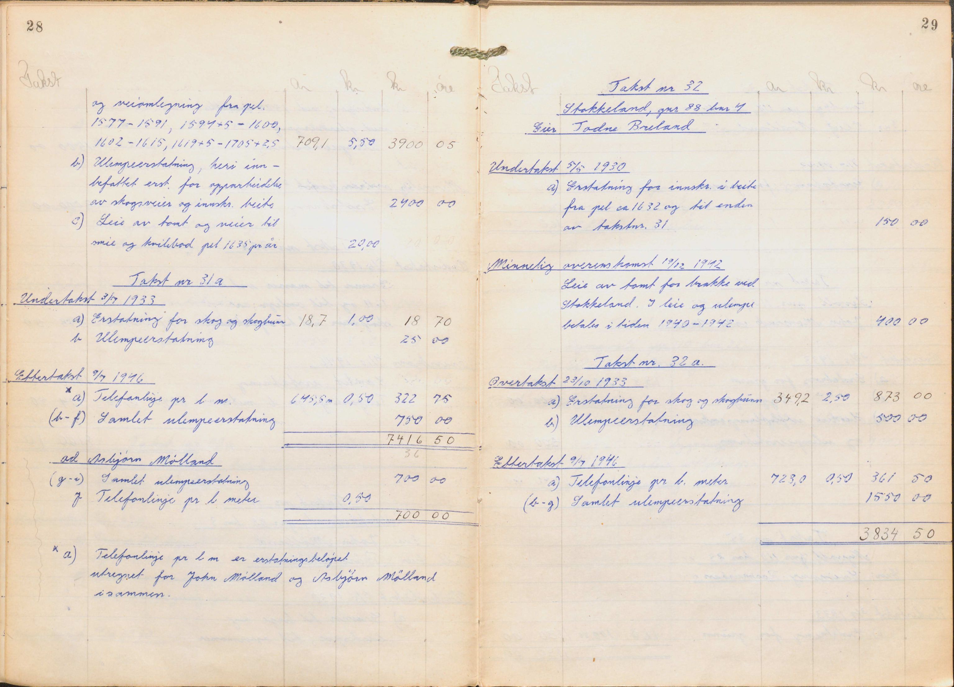 NSB Baneavdelingen, SAK/1821-0004/F/Fc/Fch/L0256/0003: Grunnerstatninger, målebrev / Kartkonduktørprotokoll for Kristiansand - Moi, 1. og 2. avd., 1947, p. 28-29