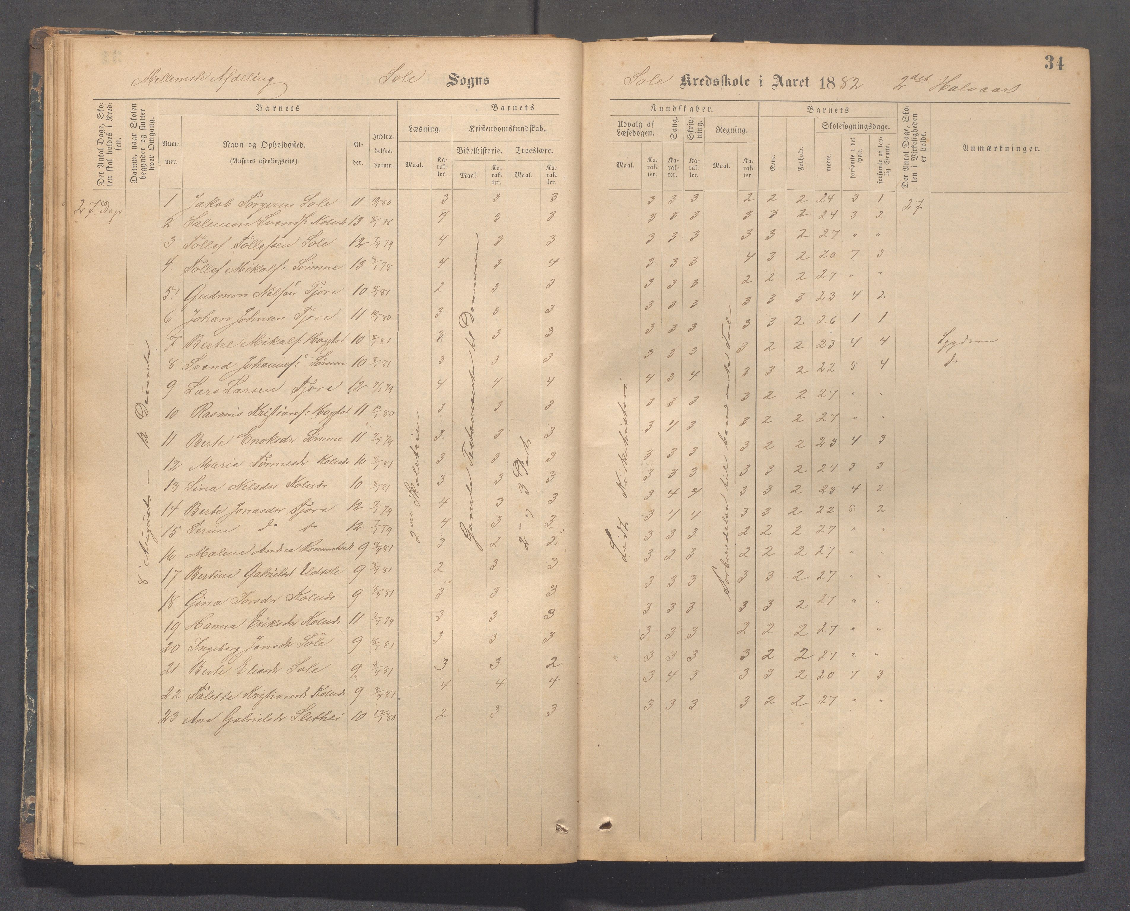 Håland kommune - Sola skole, IKAR/K-102440/F/L0001: Skoleprotokoll, 1877-1889, p. 33b-34a