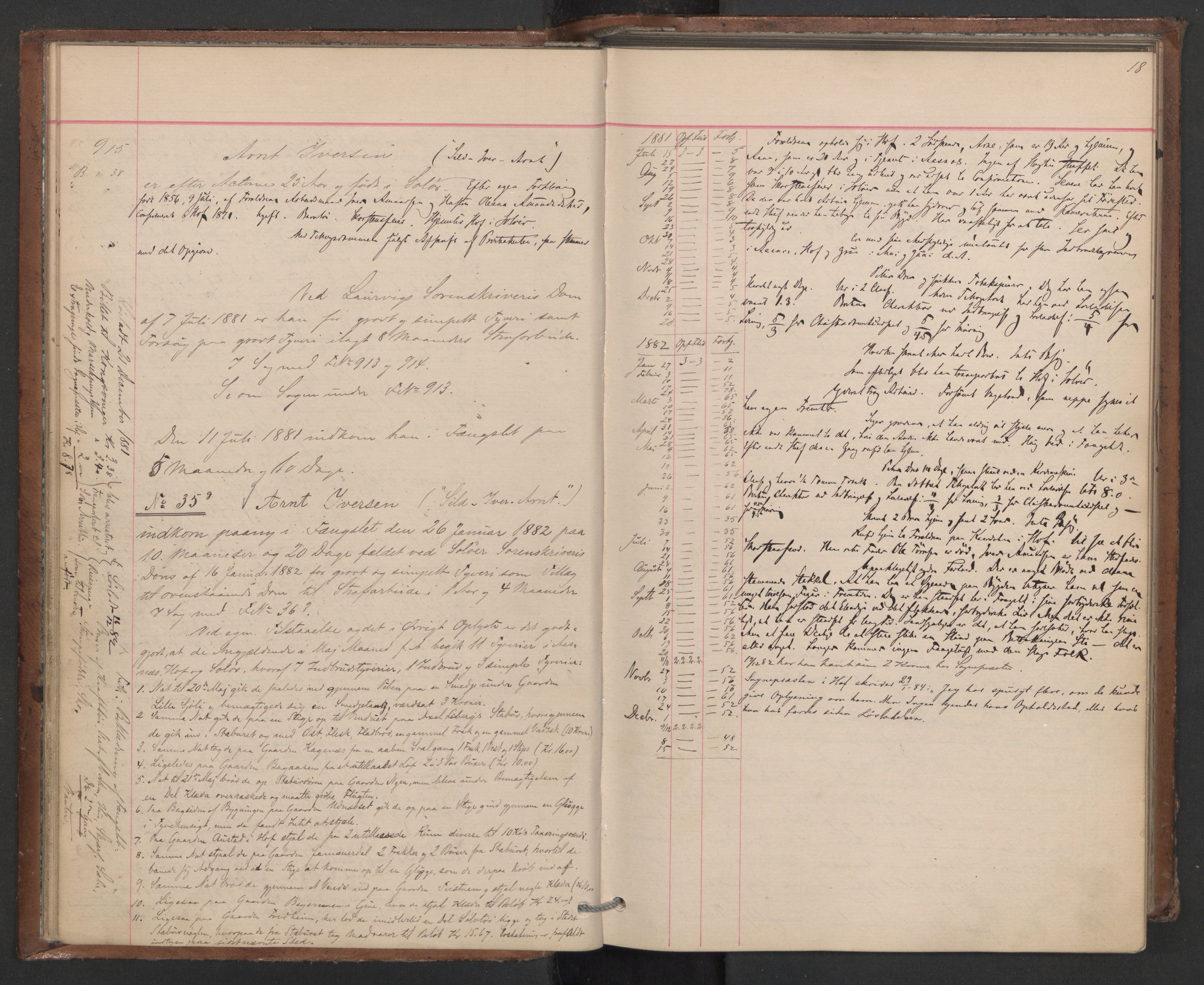 Botsfengslet, AV/RA-S-1539/D/Db/Dbb/L0020: 898f - 195g, 1881-1882, p. 18