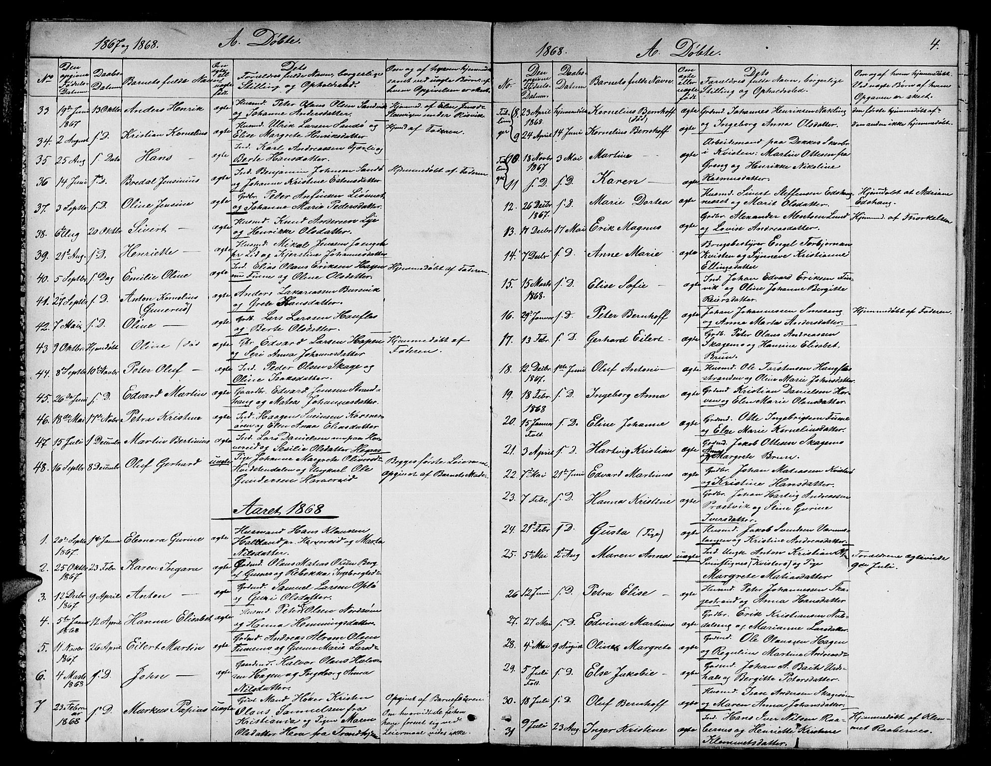 Ministerialprotokoller, klokkerbøker og fødselsregistre - Nord-Trøndelag, SAT/A-1458/780/L0650: Parish register (copy) no. 780C02, 1866-1884, p. 4