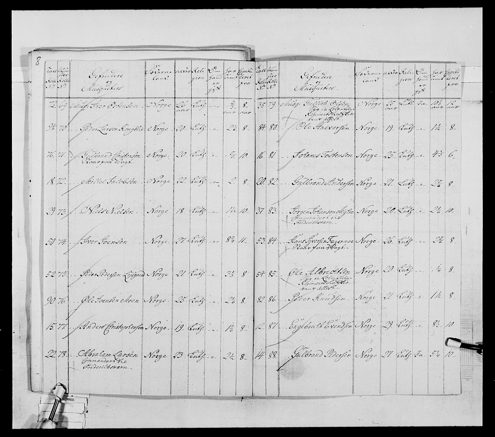 Generalitets- og kommissariatskollegiet, Det kongelige norske kommissariatskollegium, AV/RA-EA-5420/E/Eh/L0031a: Nordafjelske gevorbne infanteriregiment, 1769-1800, p. 74