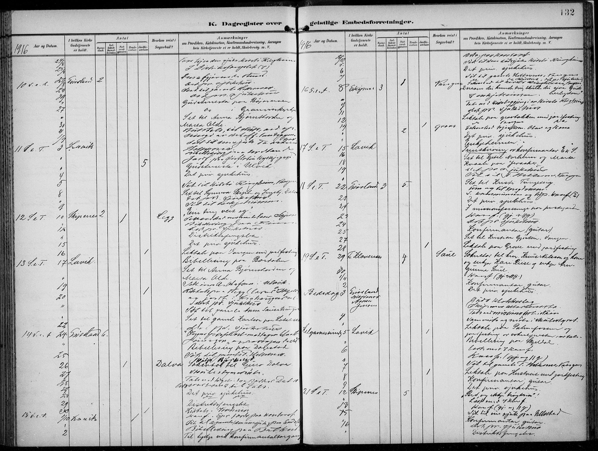 Voss sokneprestembete, AV/SAB-A-79001/H/Haa: Parish register (official) no. F  1, 1898-1926, p. 132