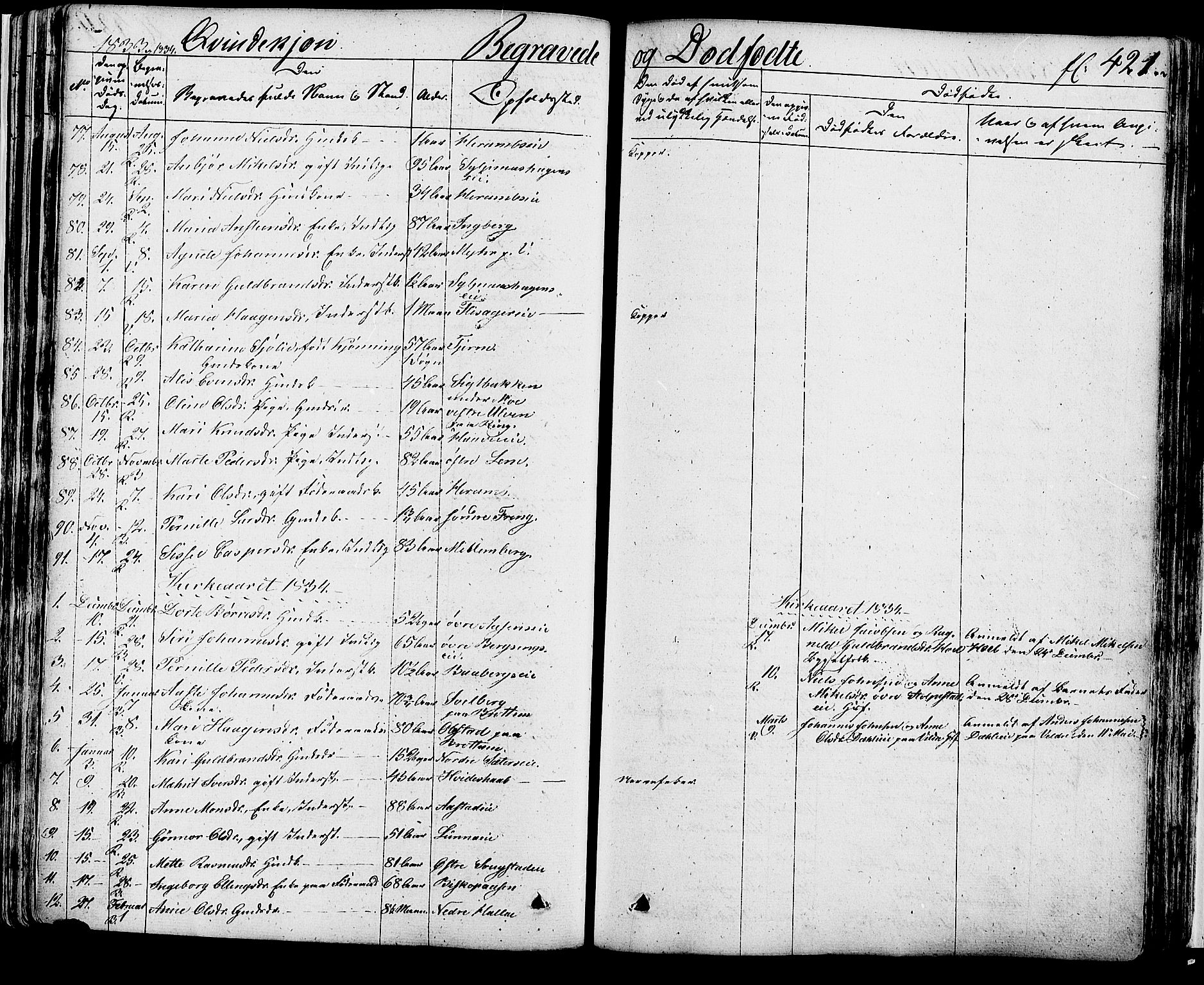 Ringsaker prestekontor, SAH/PREST-014/K/Ka/L0007: Parish register (official) no. 7B, 1826-1837, p. 421