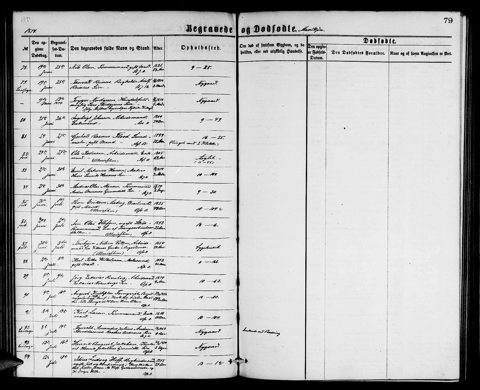 Domkirken sokneprestembete, AV/SAB-A-74801/H/Hab/L0040: Parish register (copy) no. E 4, 1868-1877, p. 79