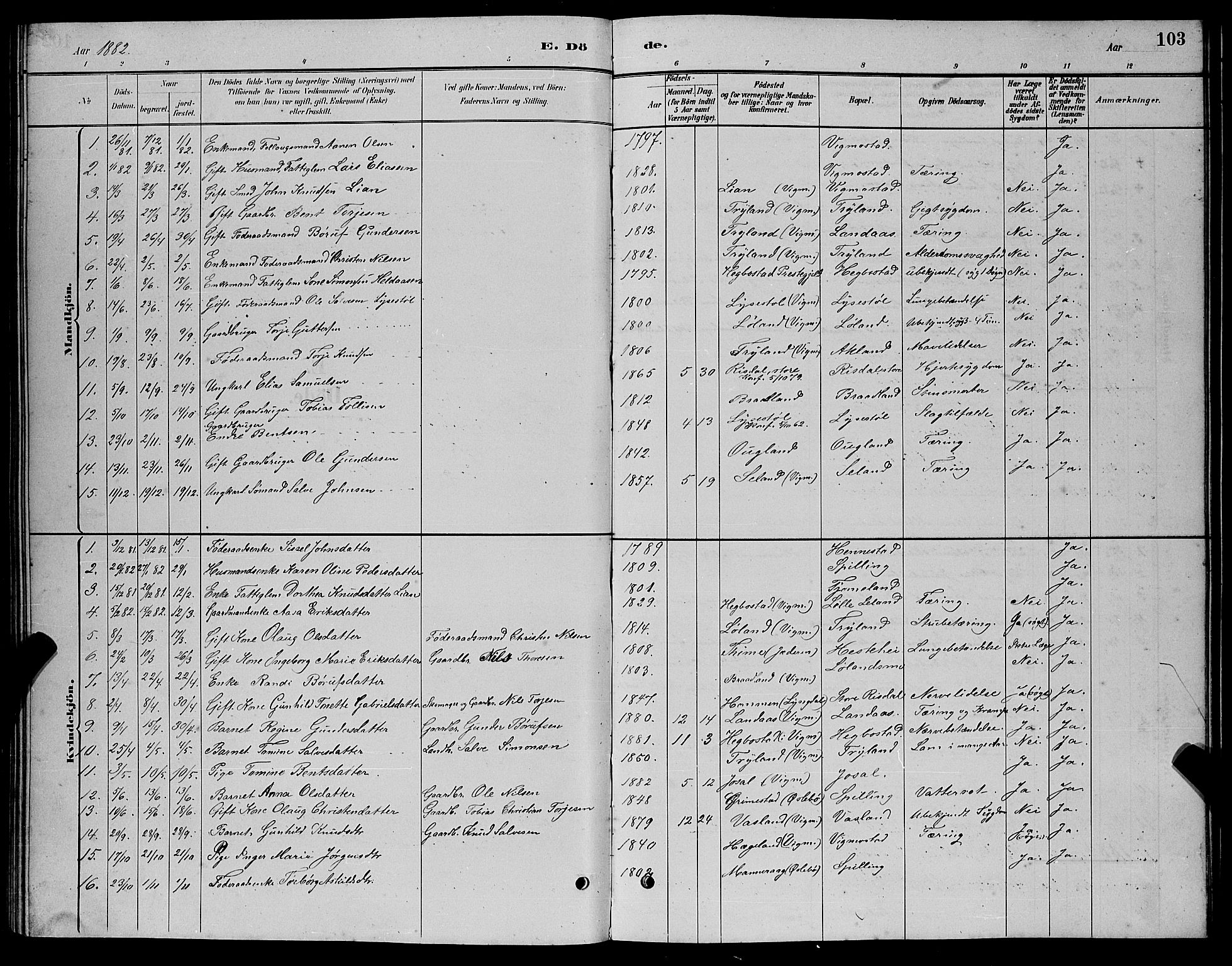 Nord-Audnedal sokneprestkontor, SAK/1111-0032/F/Fb/Fbb/L0003: Parish register (copy) no. B 3, 1882-1900, p. 103
