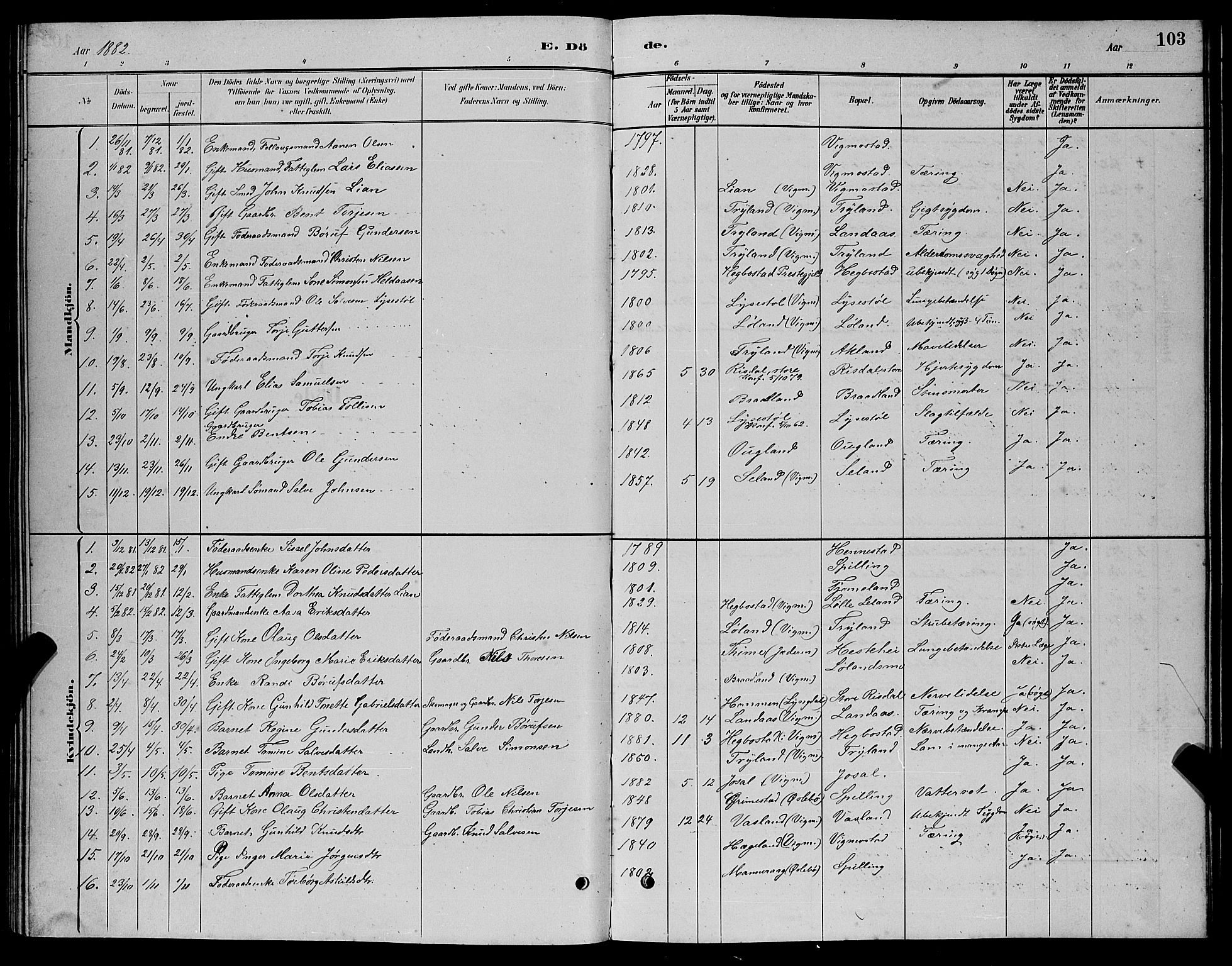 Nord-Audnedal sokneprestkontor, AV/SAK-1111-0032/F/Fb/Fbb/L0003: Parish register (copy) no. B 3, 1882-1900, p. 103