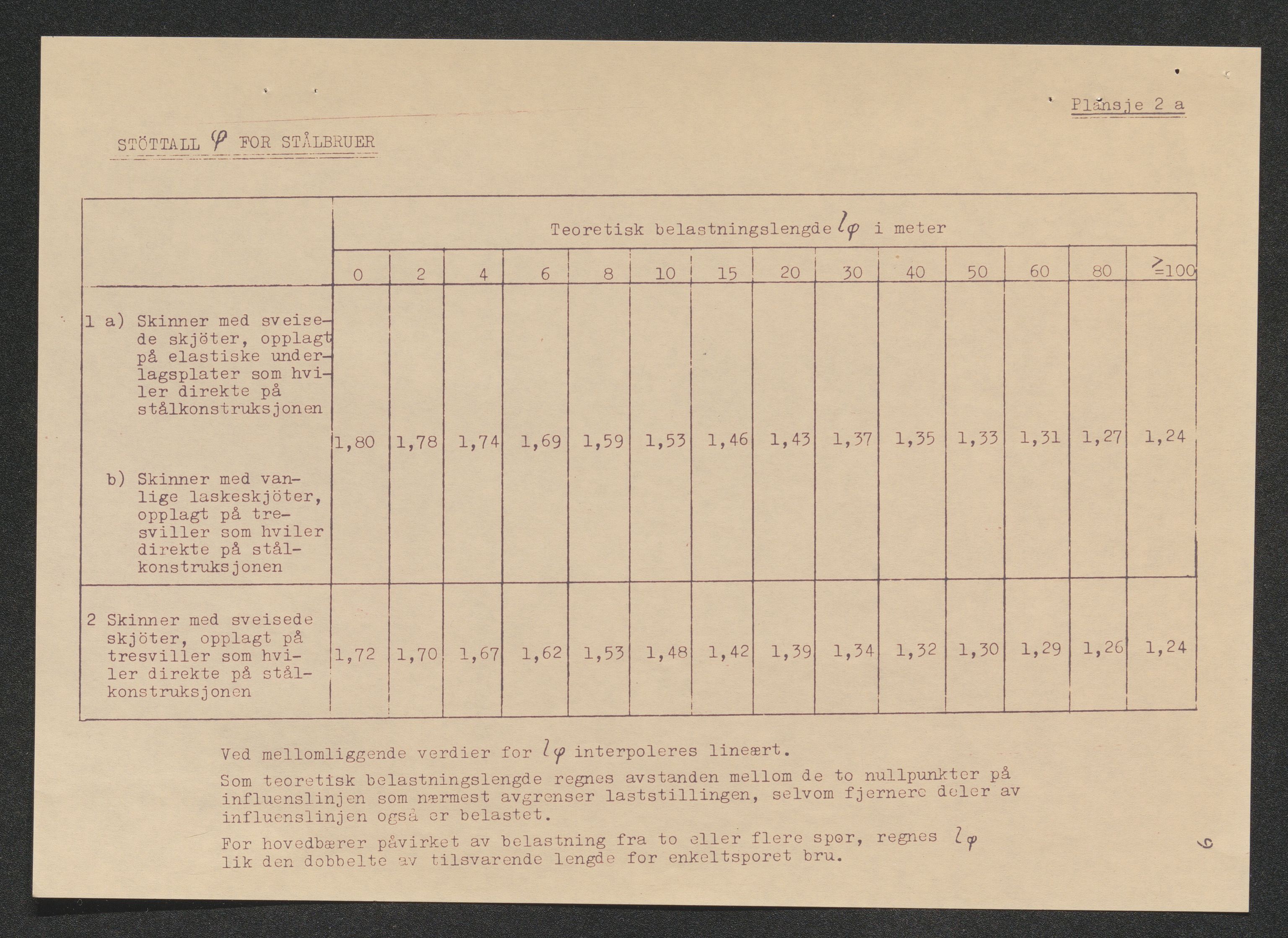 Norges Statsbaner Bibliotek (NSB), SAKO/A-355/F/Fb/L0002: Stortrykk 76 - 139, 1952-2002