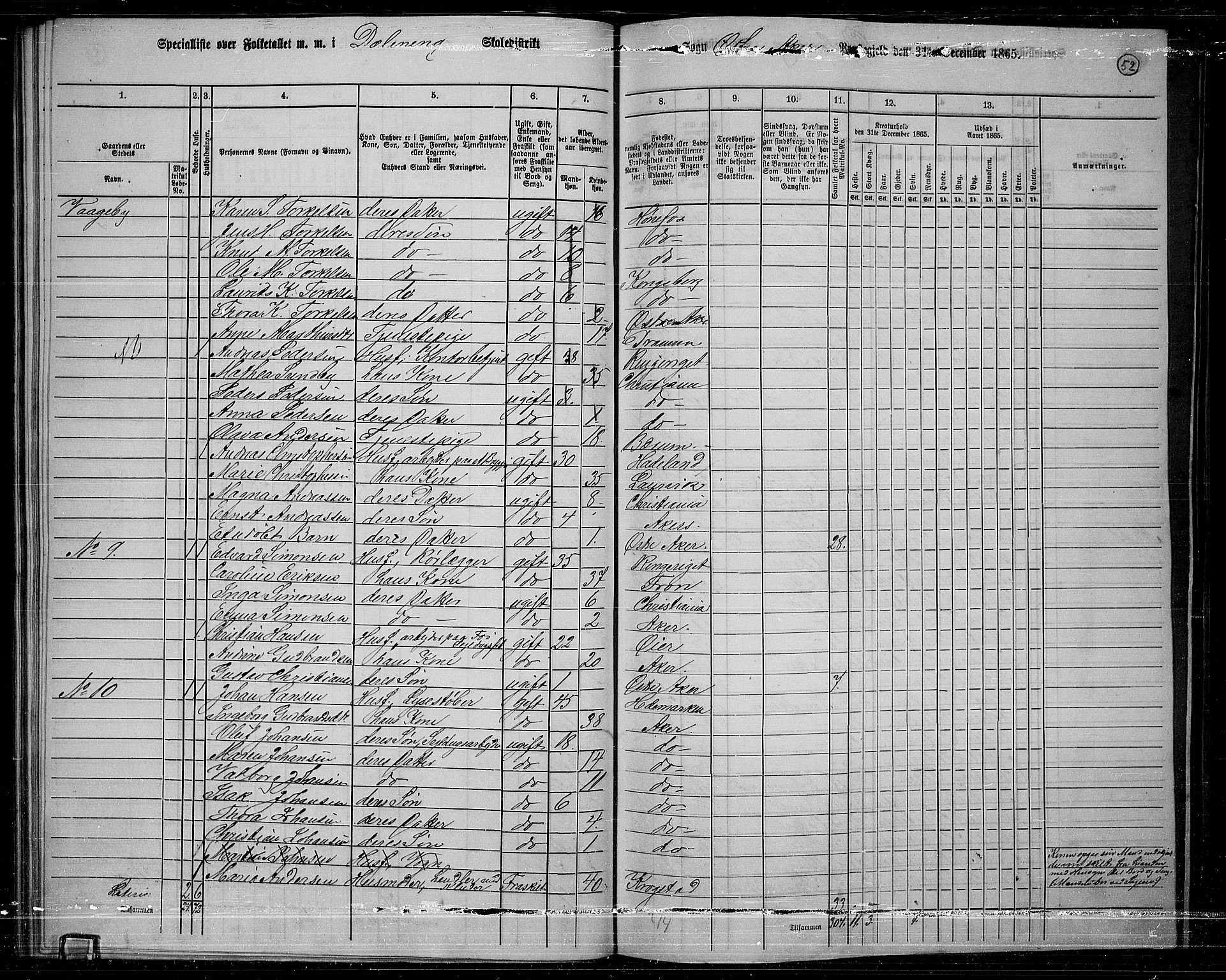 RA, 1865 census for Østre Aker, 1865, p. 49