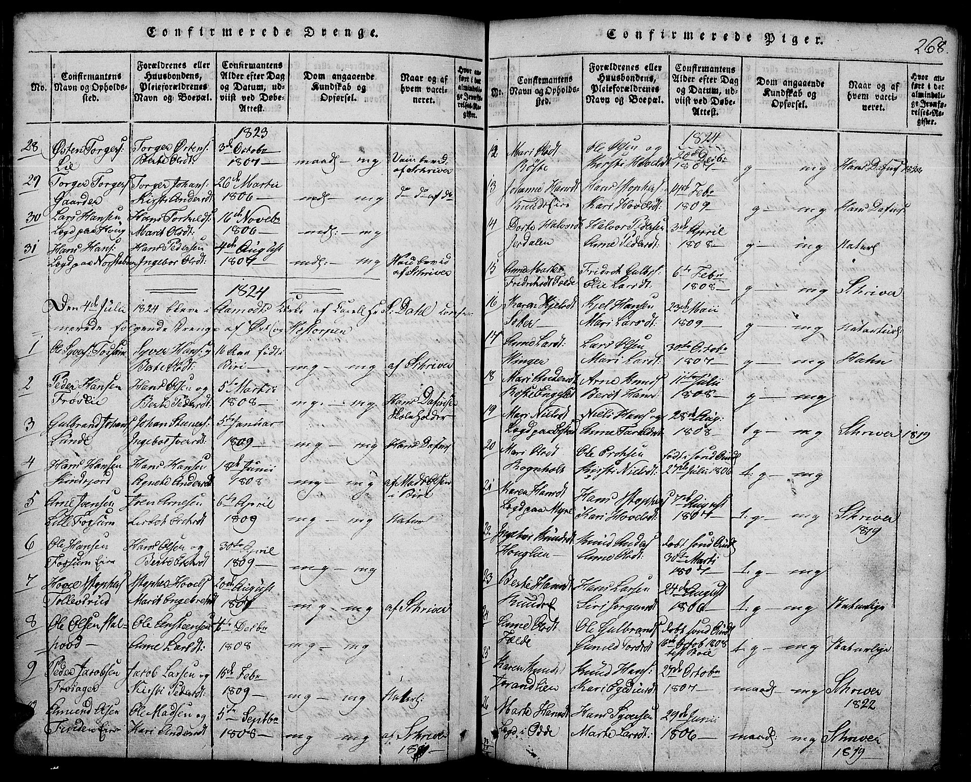 Land prestekontor, SAH/PREST-120/H/Ha/Hab/L0001: Parish register (copy) no. 1, 1814-1833, p. 268