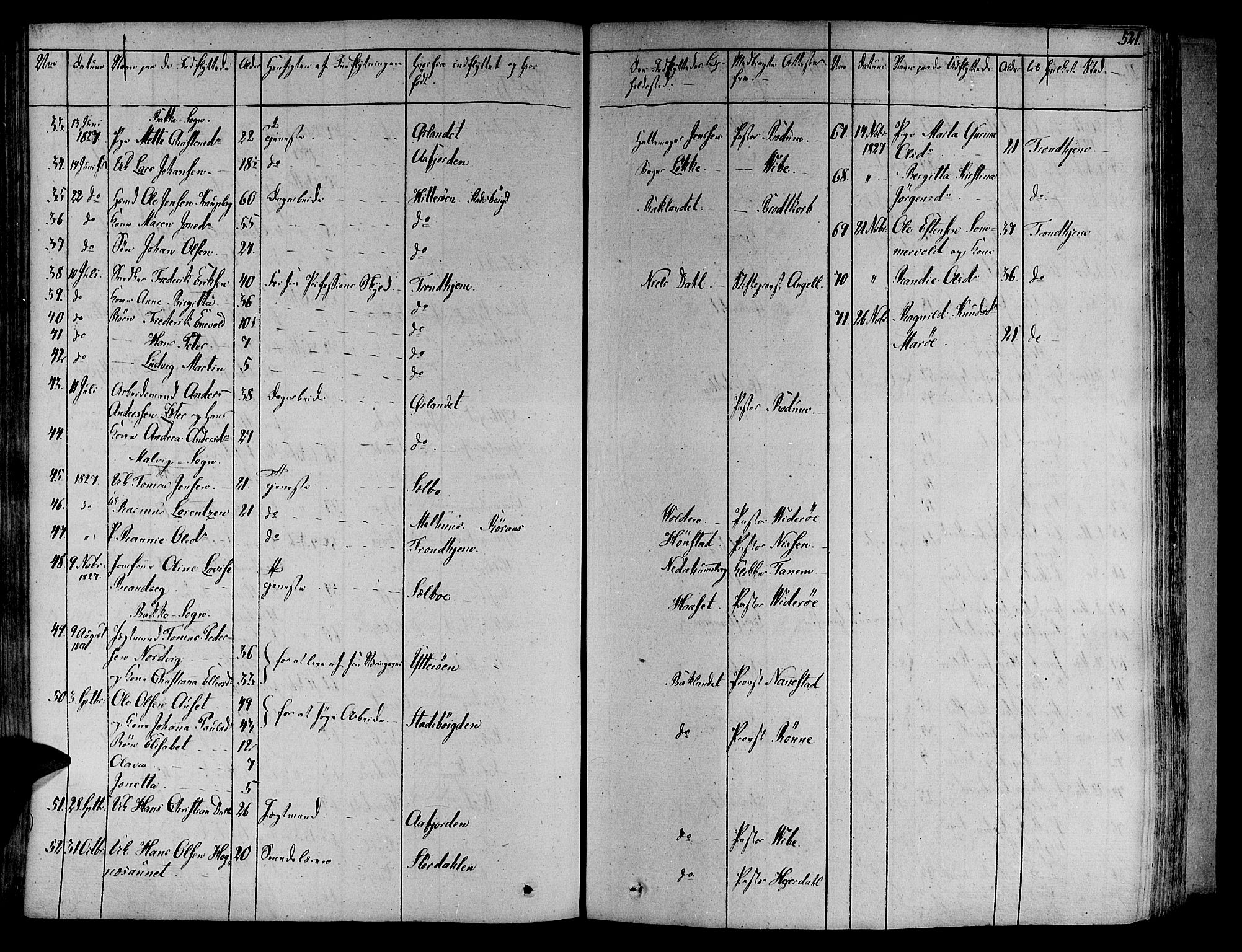 Ministerialprotokoller, klokkerbøker og fødselsregistre - Sør-Trøndelag, AV/SAT-A-1456/606/L0286: Parish register (official) no. 606A04 /1, 1823-1840, p. 521