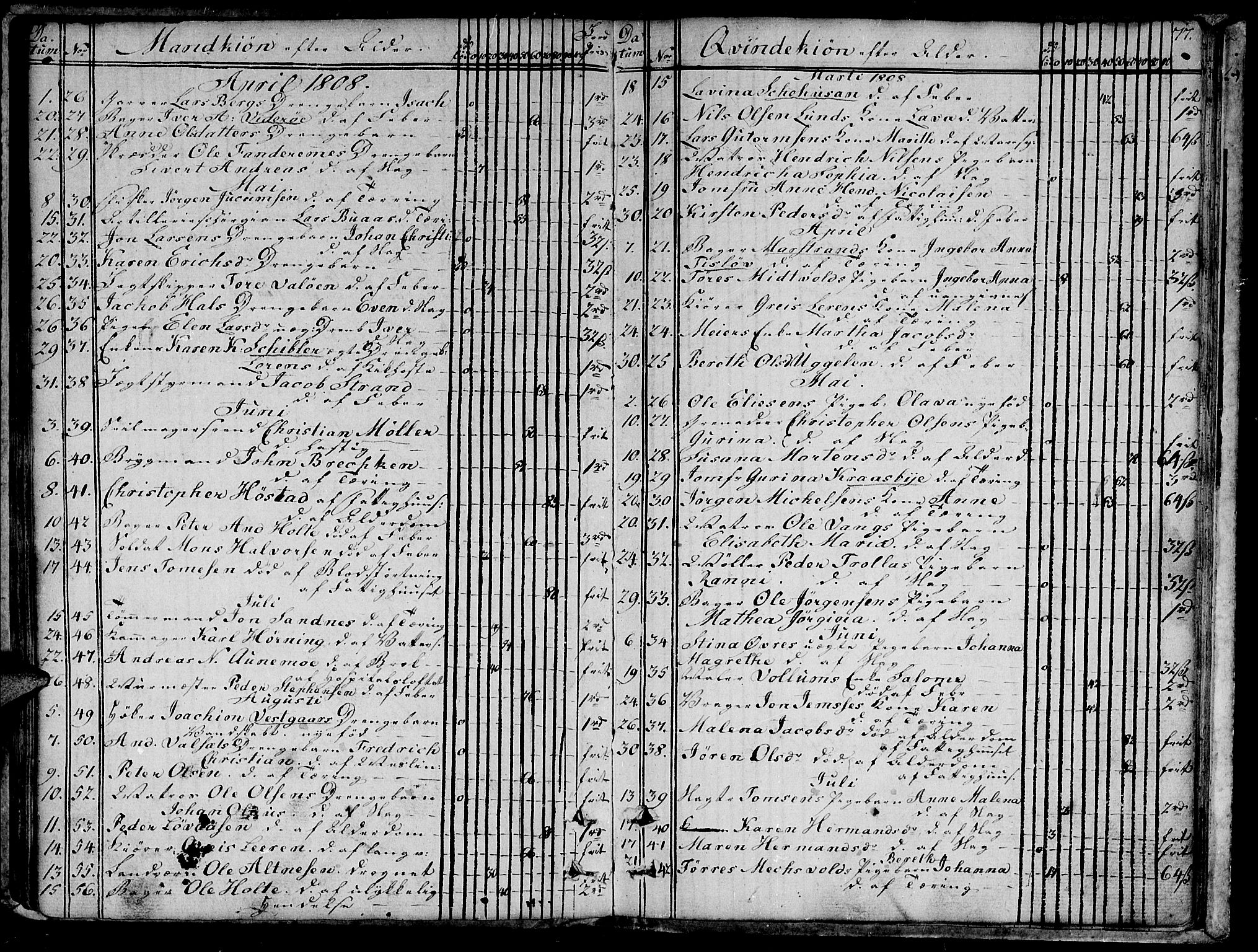 Ministerialprotokoller, klokkerbøker og fødselsregistre - Sør-Trøndelag, AV/SAT-A-1456/601/L0040: Parish register (official) no. 601A08, 1783-1818, p. 77