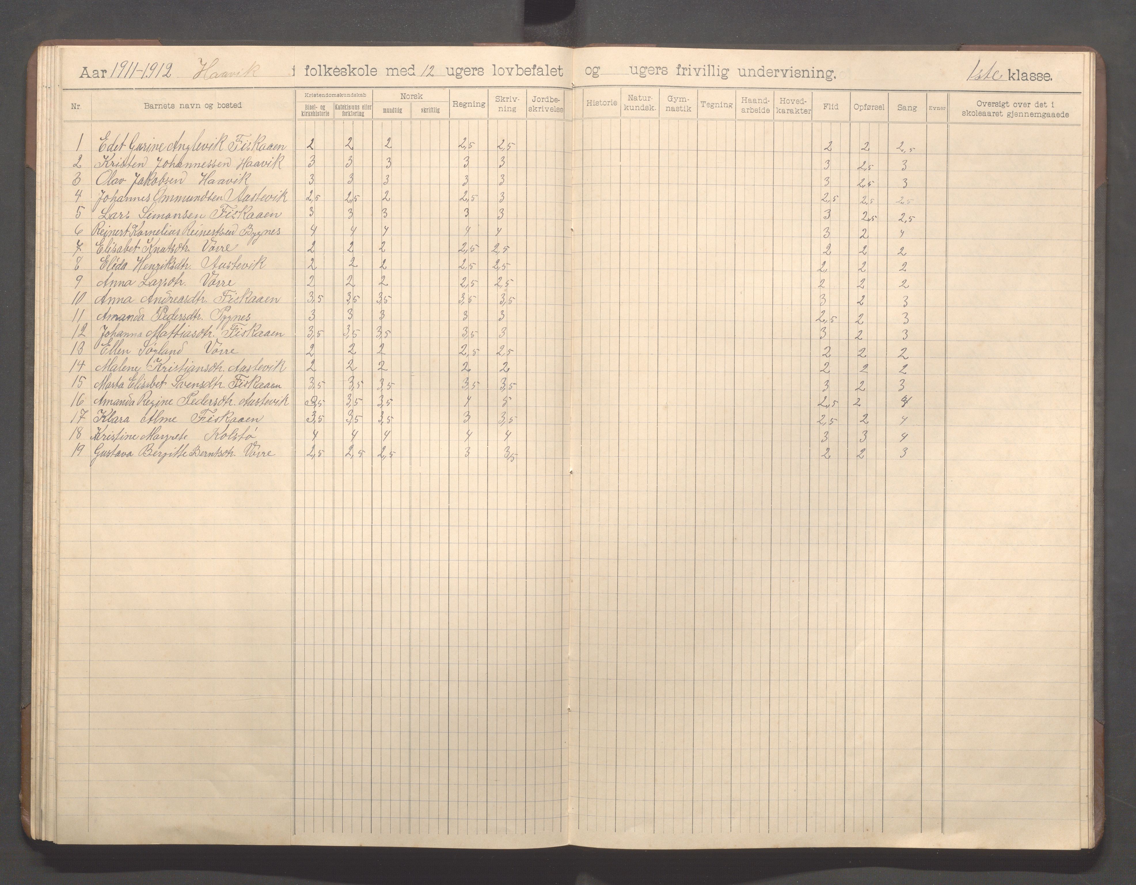 Avaldsnes kommune - Haavik skole, IKAR/K-101689/H/L0001: Skoleprotokoll, 1900-1916, p. 70