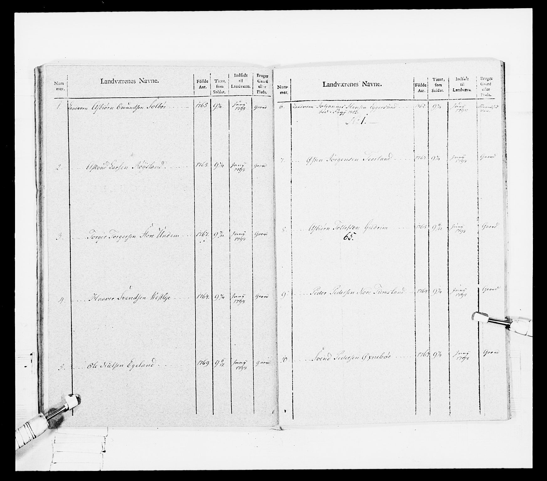 Generalitets- og kommissariatskollegiet, Det kongelige norske kommissariatskollegium, AV/RA-EA-5420/E/Eh/L0108: Vesterlenske nasjonale infanteriregiment, 1791-1802, p. 266