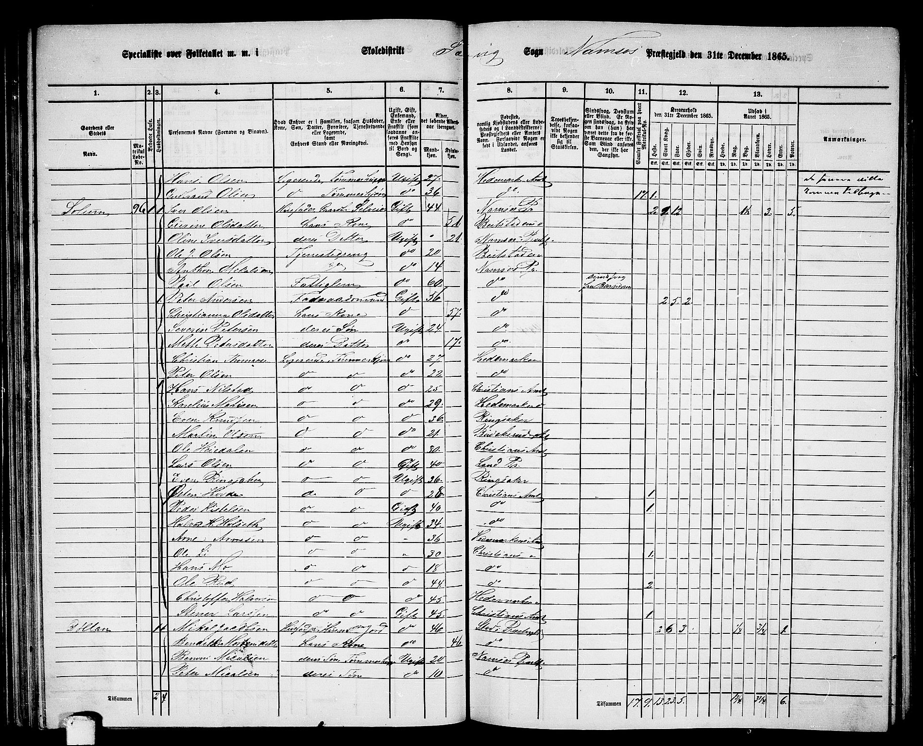 RA, 1865 census for Namsos/Vemundvik og Sævik, 1865, p. 66