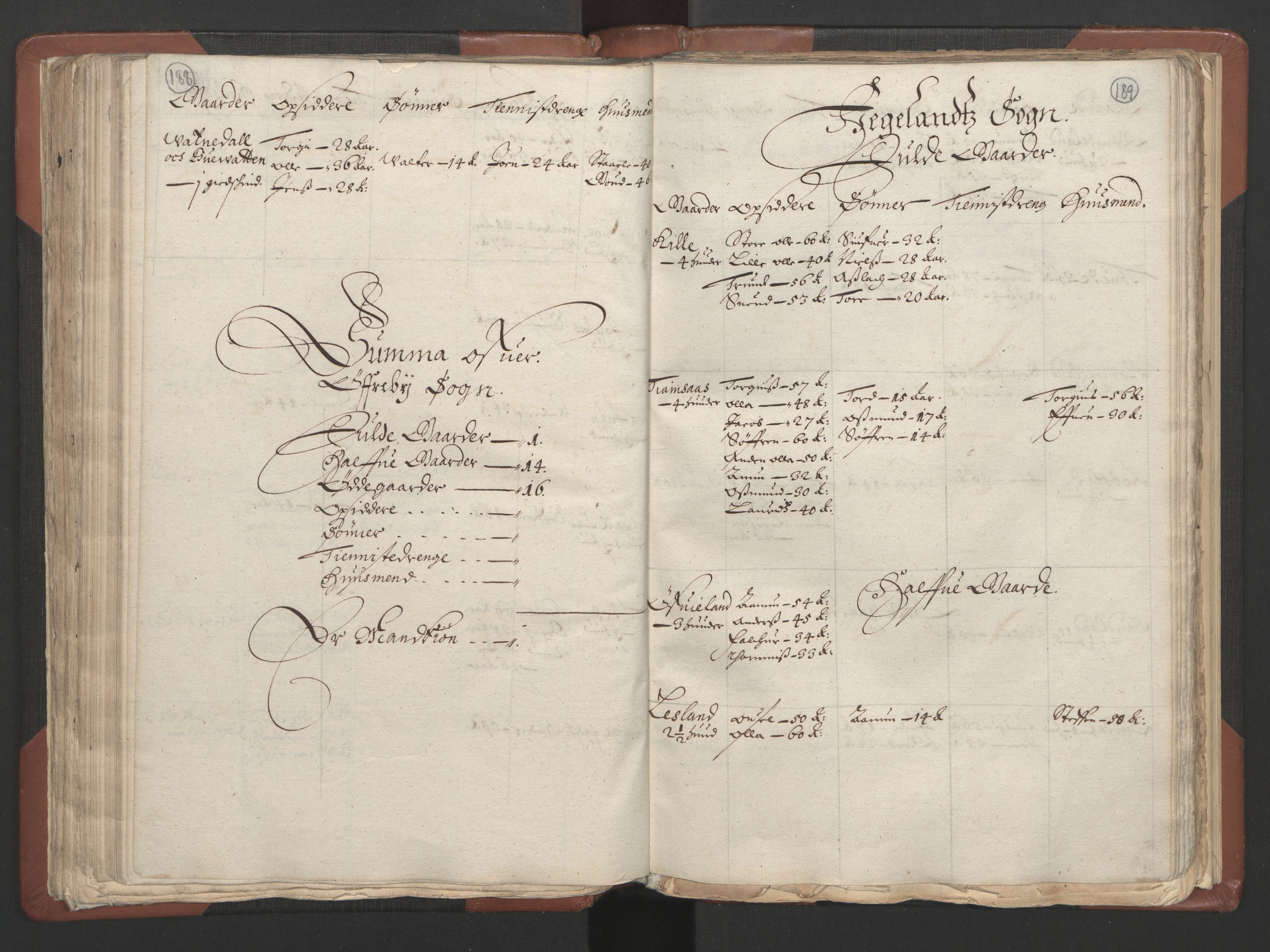 RA, Bailiff's Census 1664-1666, no. 9: Mandal len, 1664-1666, p. 188-189
