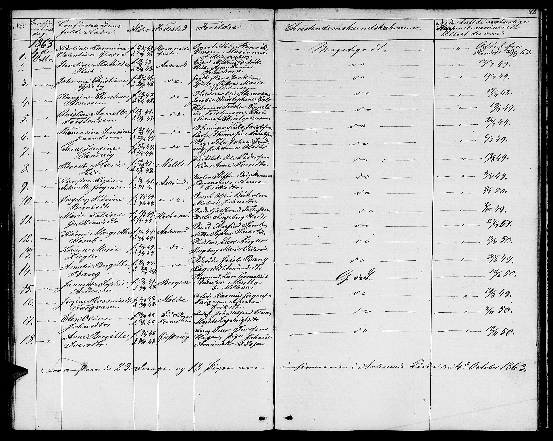 Ministerialprotokoller, klokkerbøker og fødselsregistre - Møre og Romsdal, AV/SAT-A-1454/529/L0464: Parish register (copy) no. 529C01, 1855-1867, p. 72