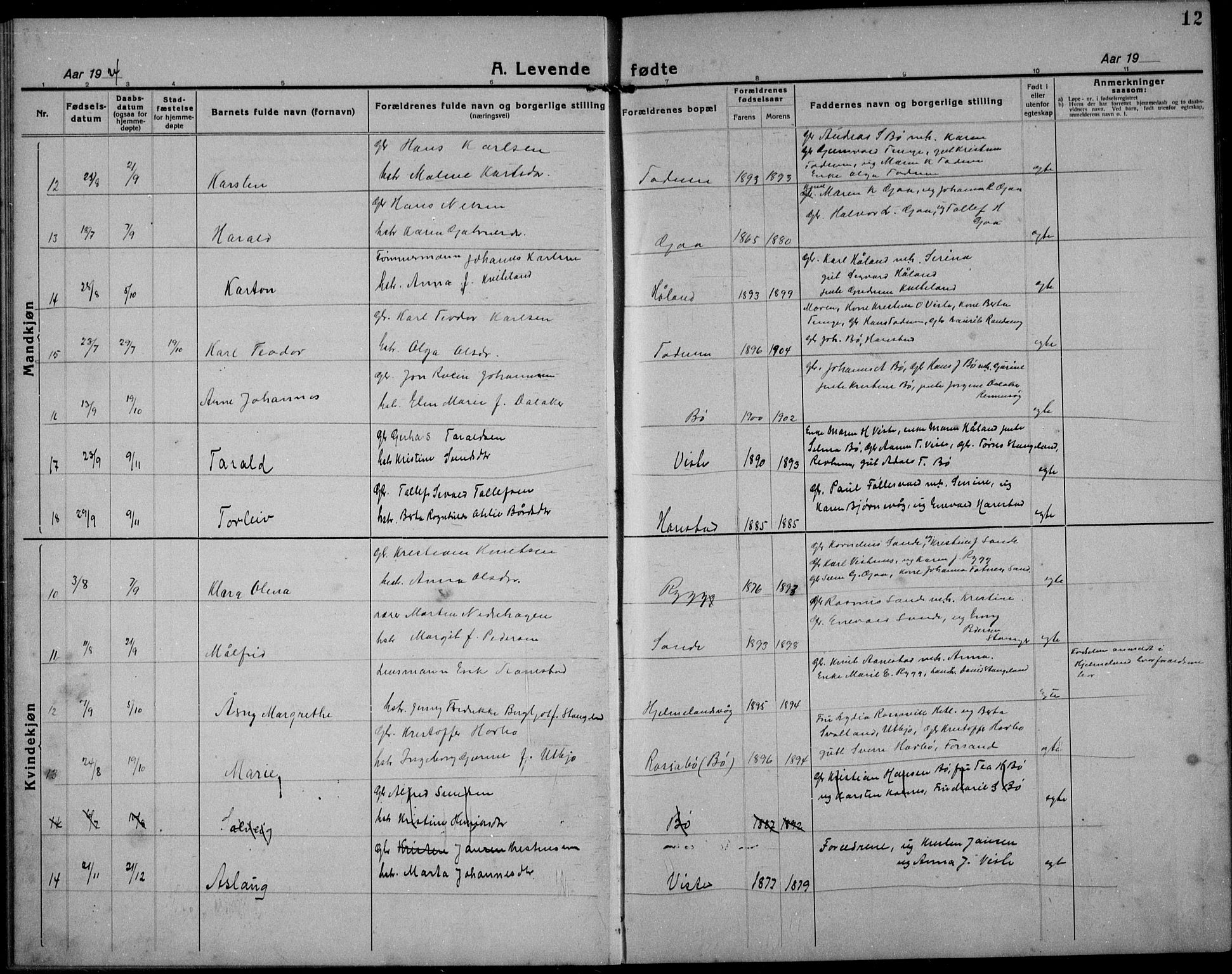 Hetland sokneprestkontor, AV/SAST-A-101826/30/30BB/L0012: Parish register (copy) no. B 12, 1922-1940, p. 12