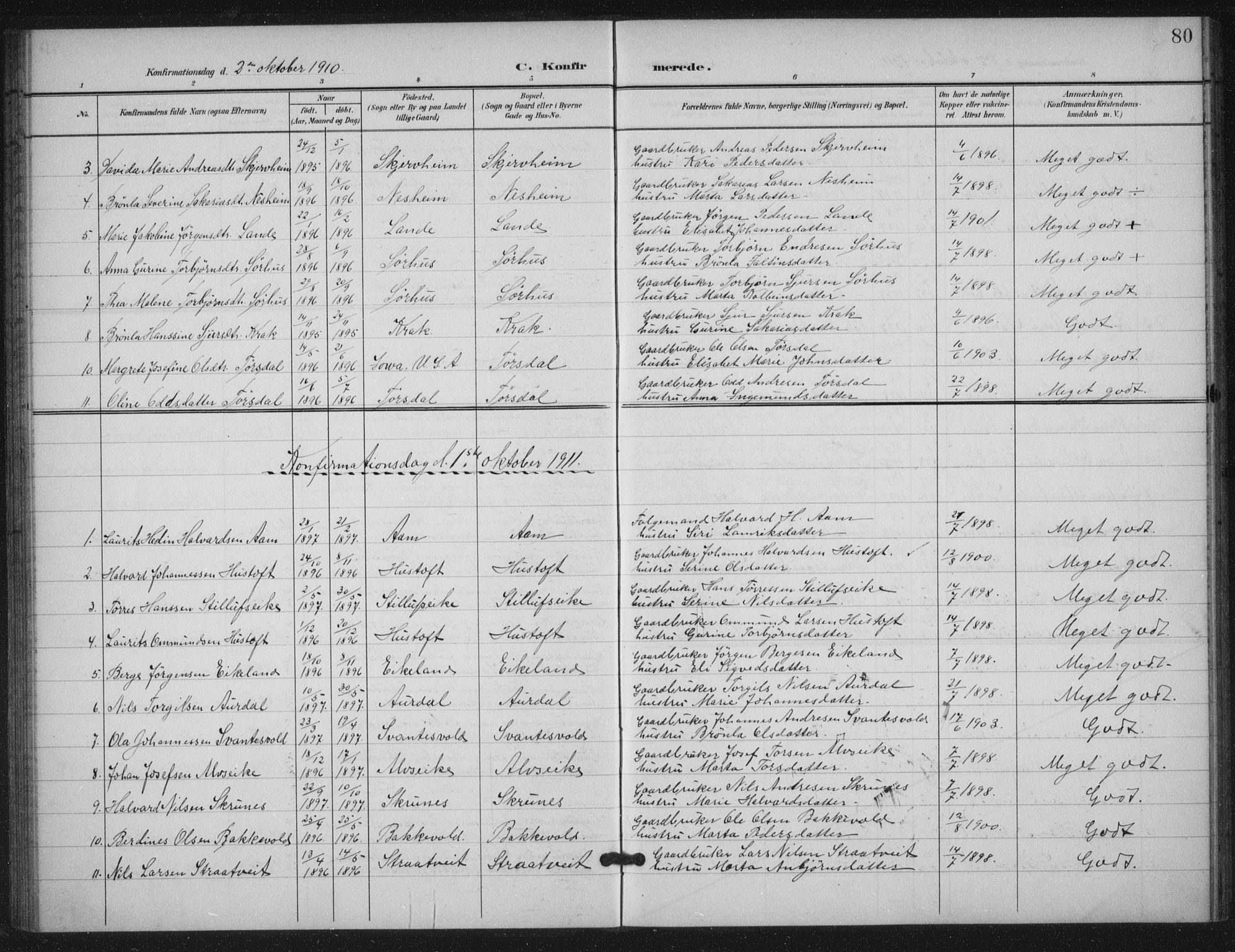 Skjold sokneprestkontor, AV/SAST-A-101847/H/Ha/Haa/L0012: Parish register (official) no. A 12, 1899-1915, p. 80