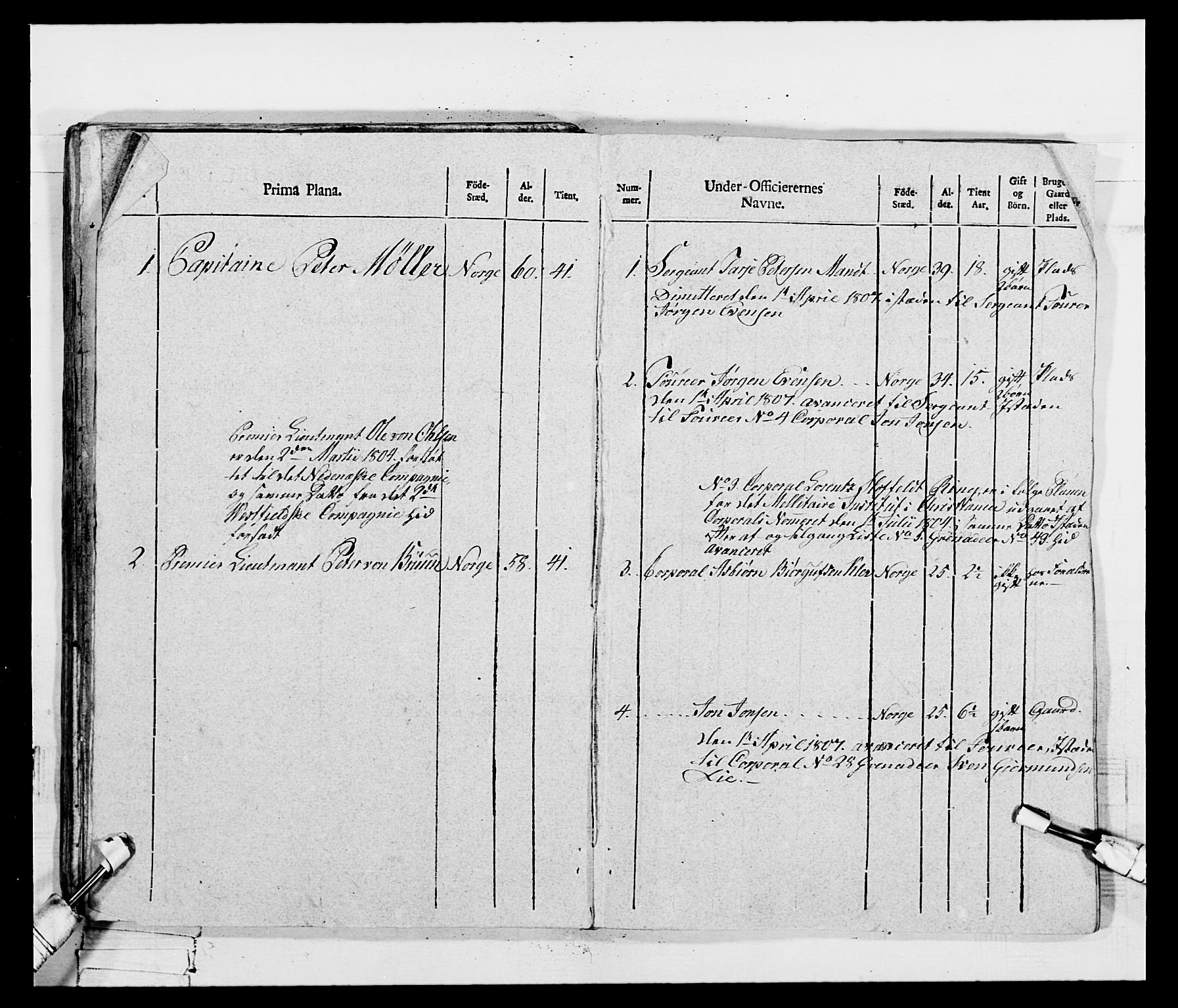 Generalitets- og kommissariatskollegiet, Det kongelige norske kommissariatskollegium, AV/RA-EA-5420/E/Eh/L0115: Telemarkske nasjonale infanteriregiment, 1802-1805, p. 391