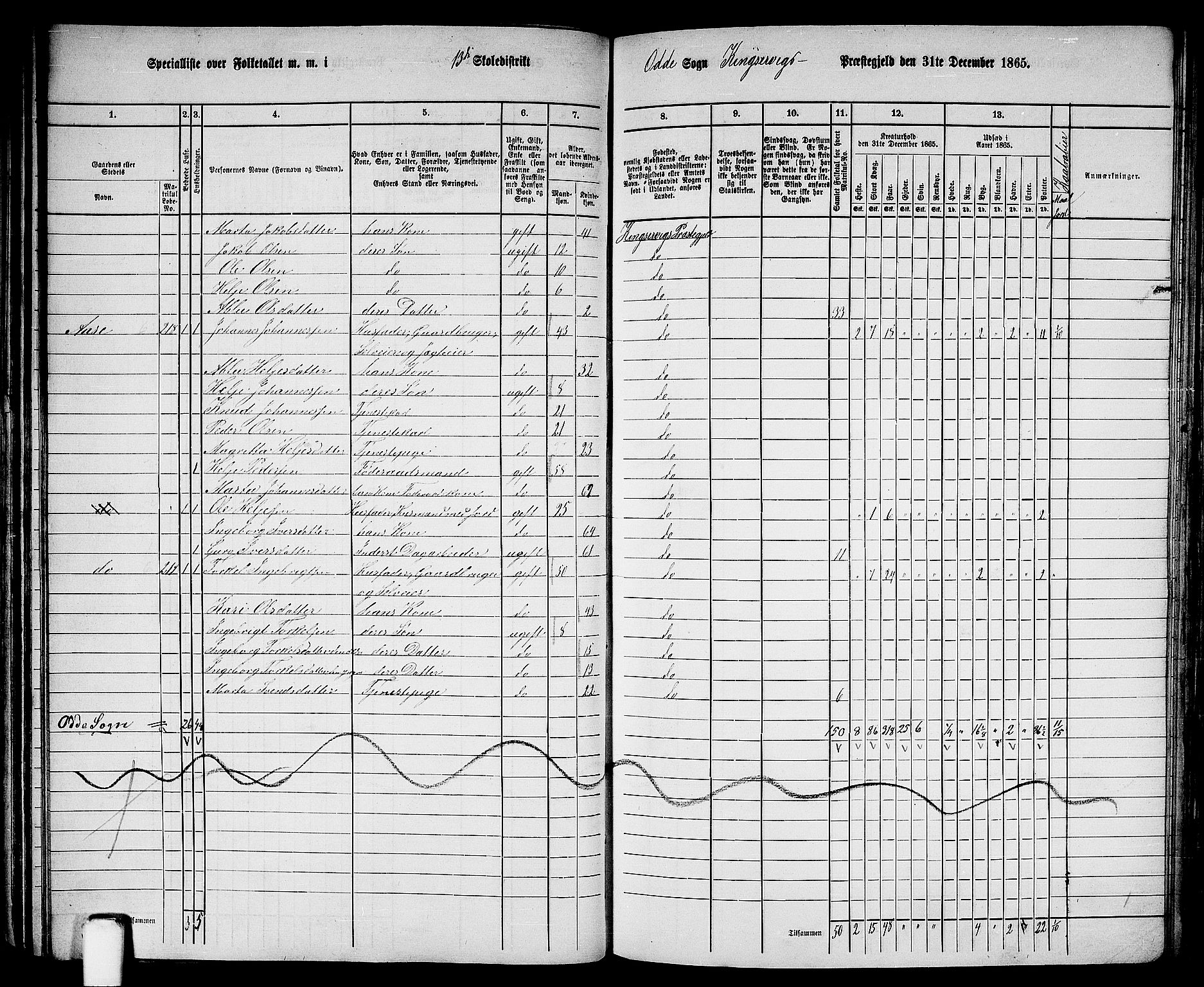 RA, 1865 census for Kinsarvik, 1865, p. 78