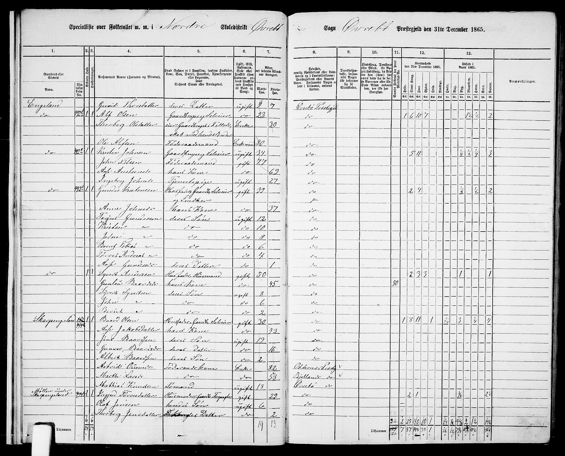 RA, 1865 census for Øvrebø, 1865, p. 17