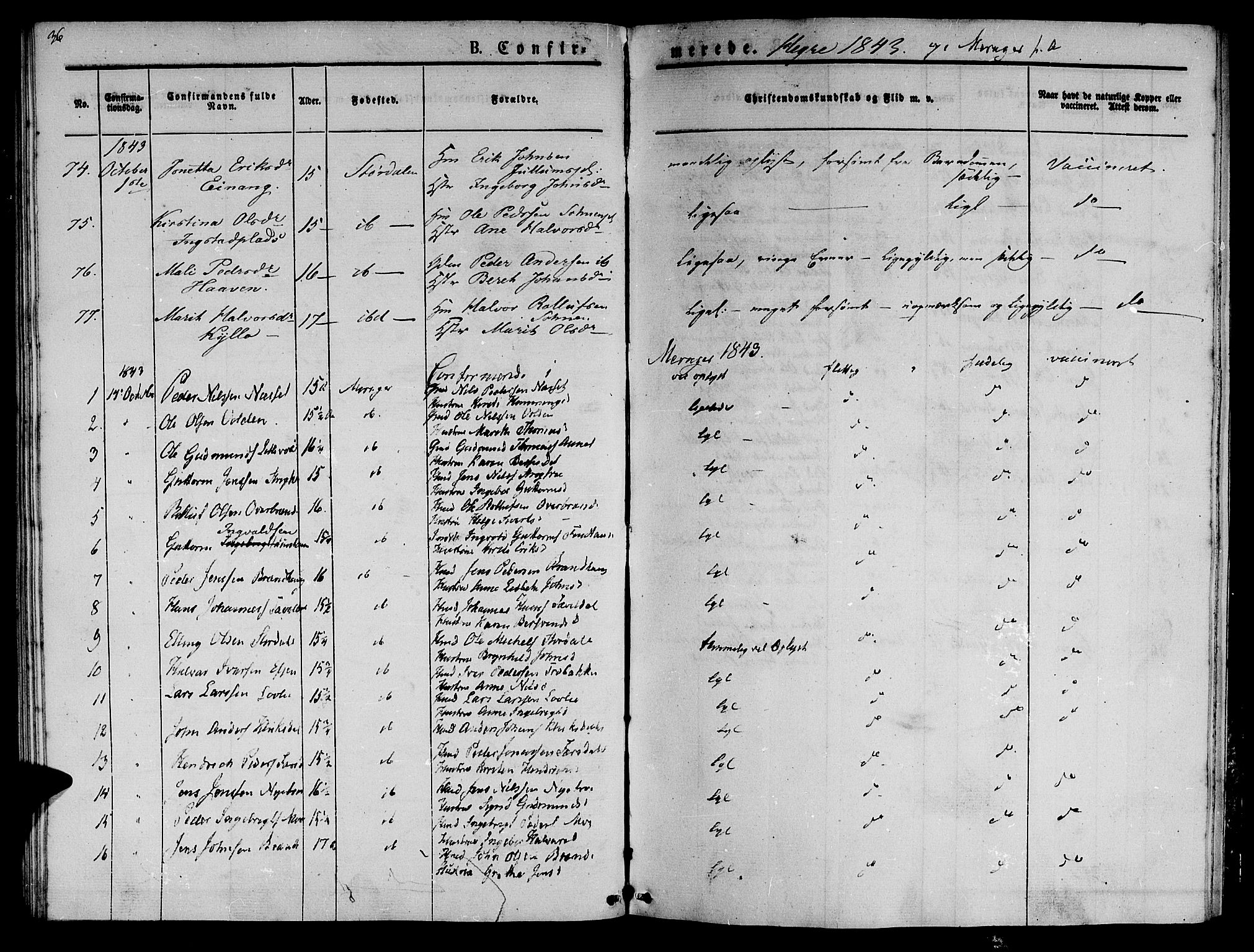 Ministerialprotokoller, klokkerbøker og fødselsregistre - Nord-Trøndelag, AV/SAT-A-1458/709/L0073: Parish register (official) no. 709A13, 1841-1844, p. 36