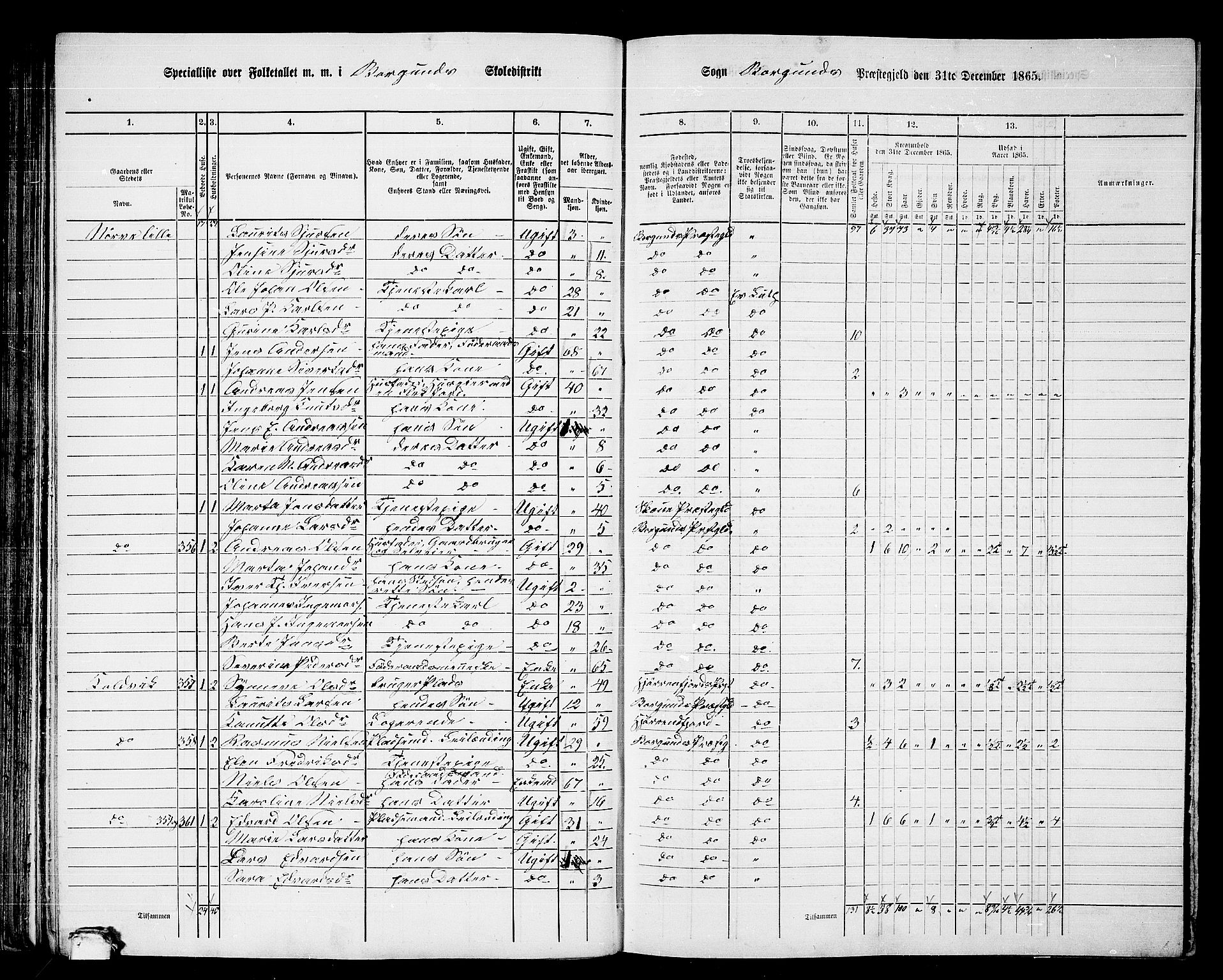 RA, 1865 census for Borgund, 1865, p. 76