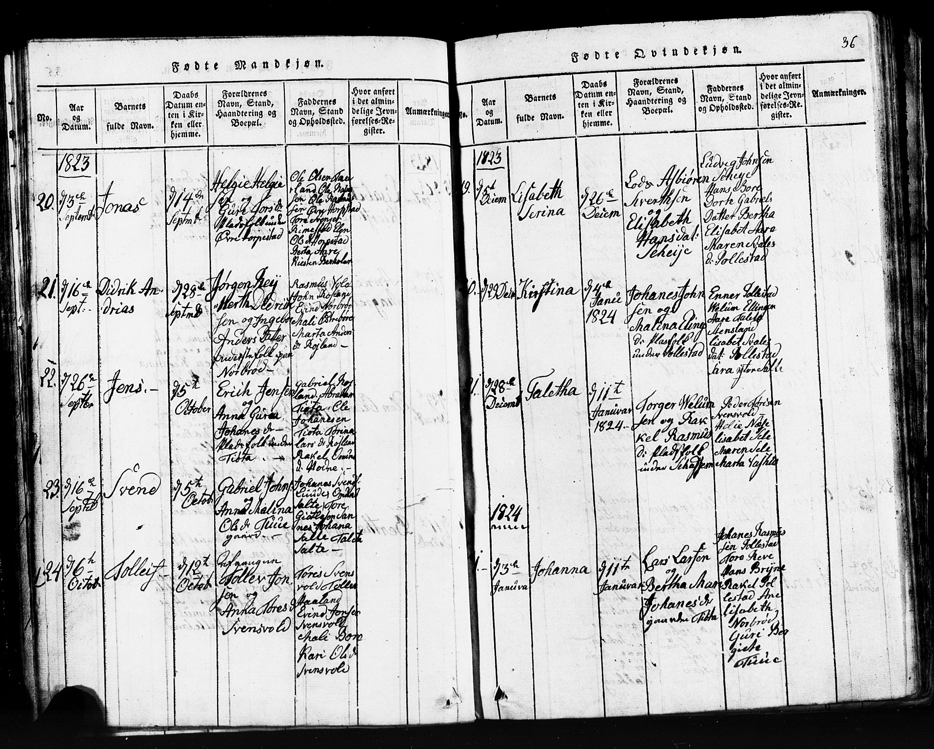 Klepp sokneprestkontor, SAST/A-101803/001/3/30BB/L0001: Parish register (copy) no.  B 1, 1816-1859, p. 36