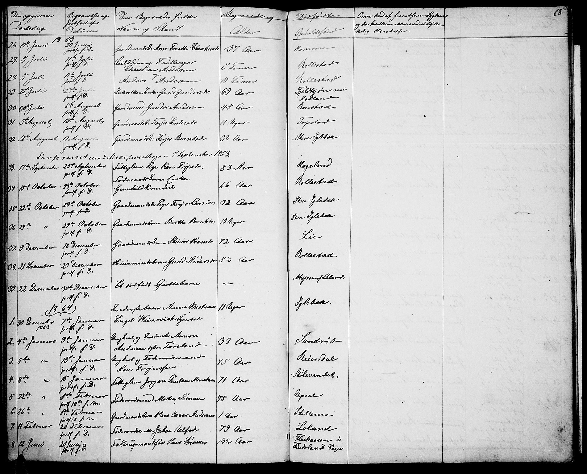 Vennesla sokneprestkontor, AV/SAK-1111-0045/Fb/Fbc/L0002: Parish register (copy) no. B 2, 1858-1894, p. 69